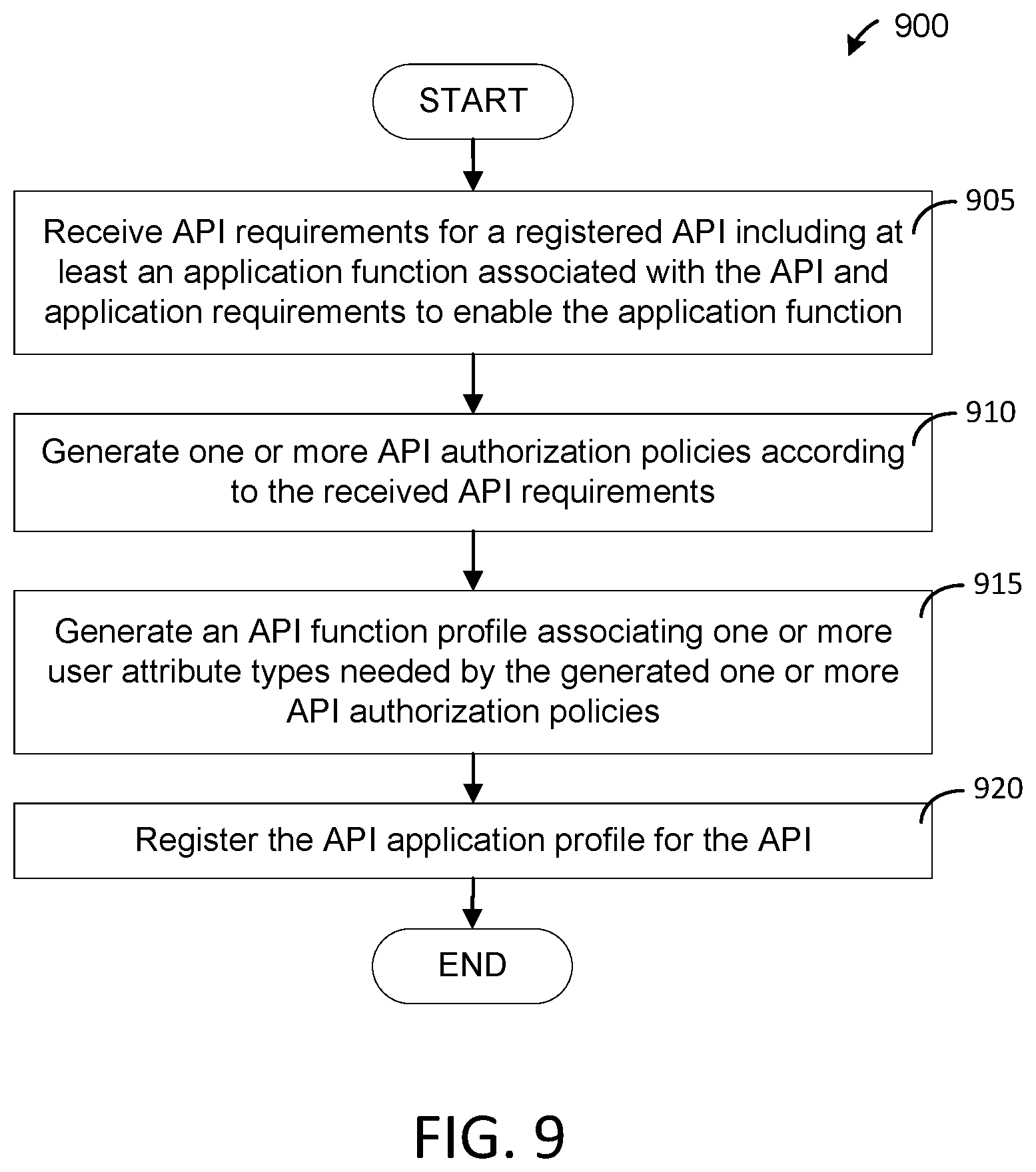 Patent US12368702 Figure 9 – Intent-based identity access management systems and methods