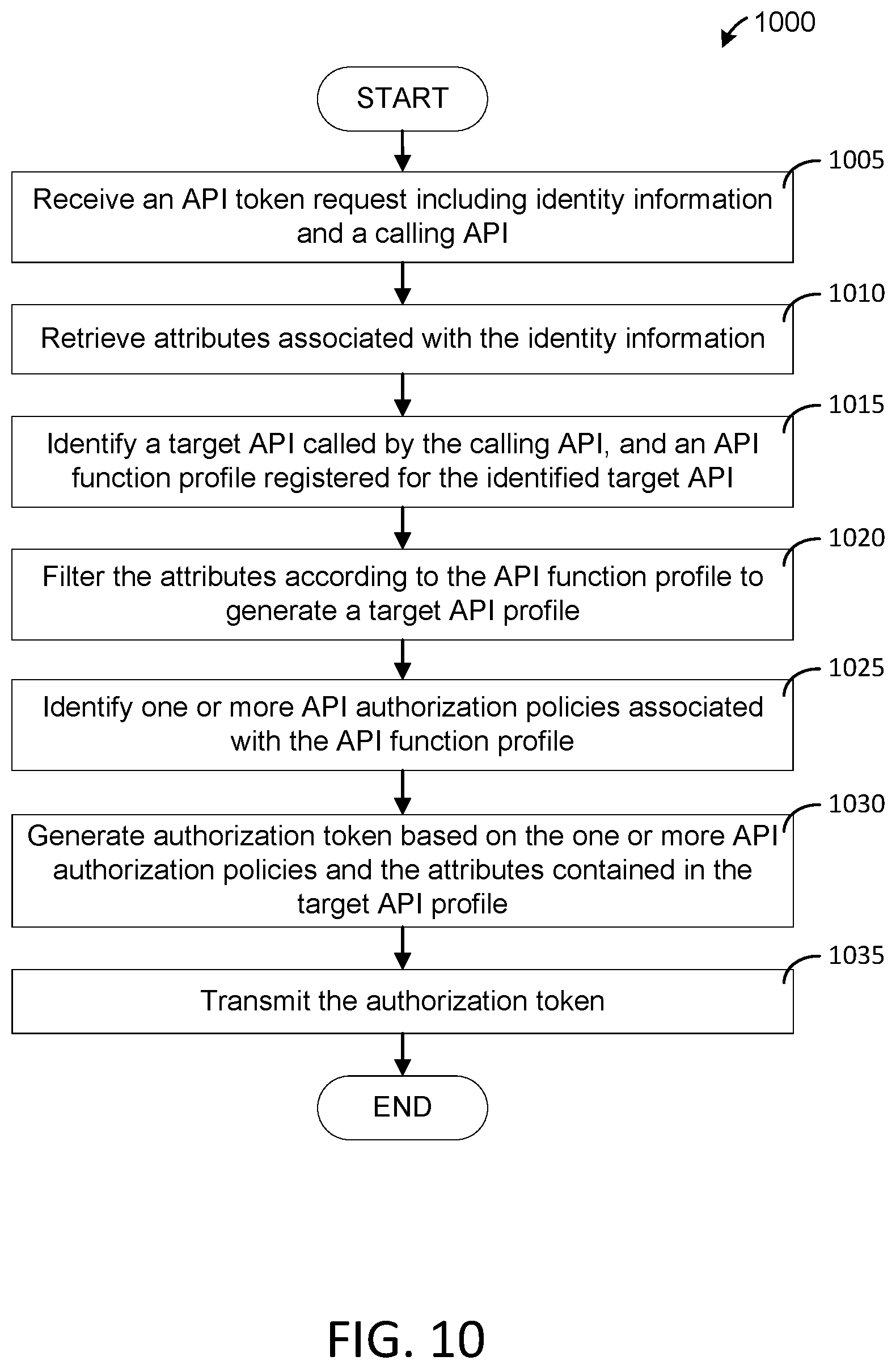 Patent US12368702 Figure 10 – Intent-based identity access management systems and methods