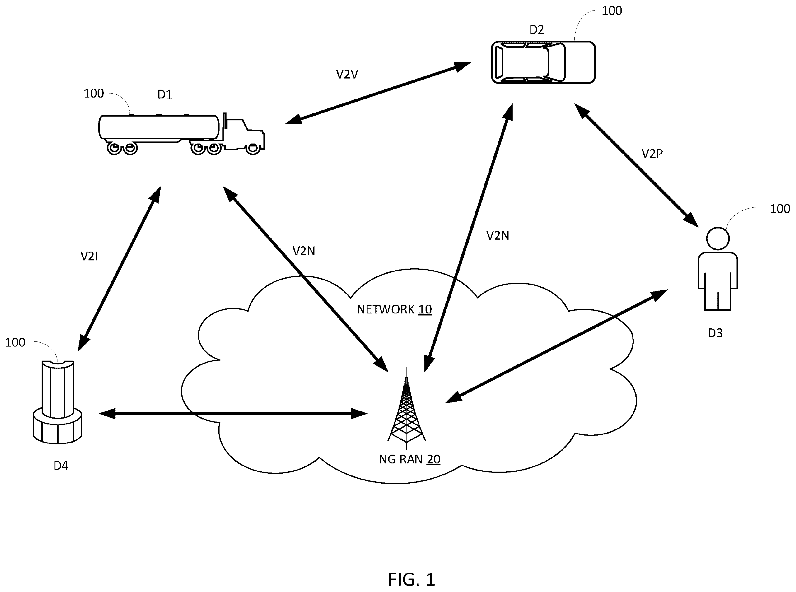 Patent US12368706 Figure 1 – Privacy protection for sidelink communications