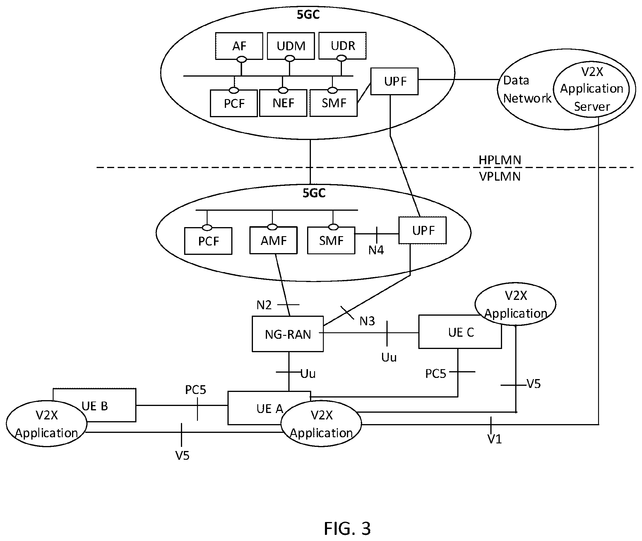 Patent US12368706 Figure 3 – Privacy protection for sidelink communications