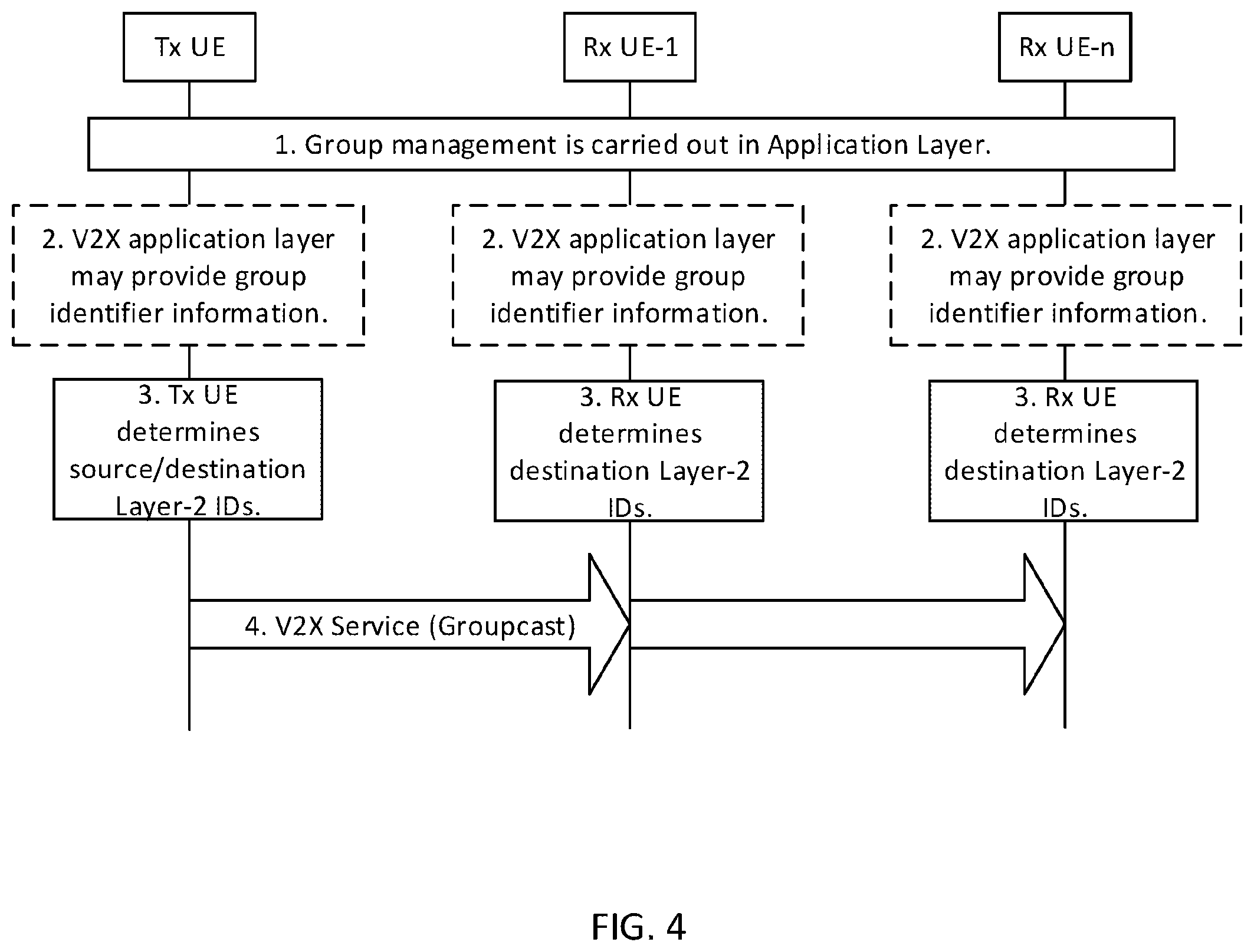 Patent US12368706 Figure 4 – Privacy protection for sidelink communications