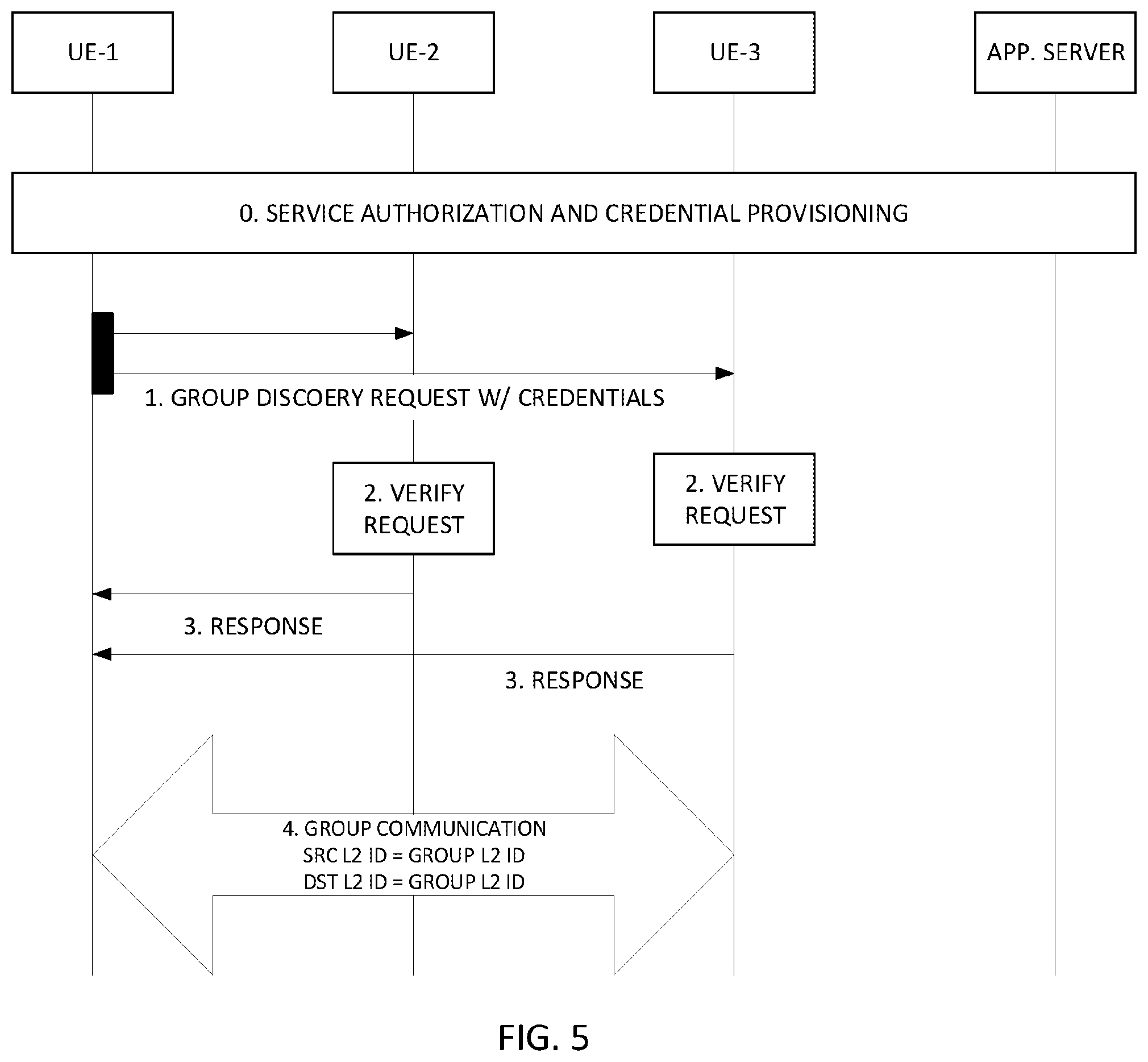 Patent US12368706 Figure 5 – Privacy protection for sidelink communications