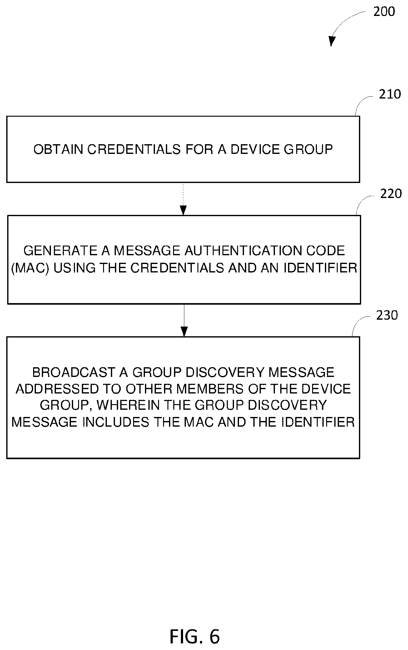 Patent US12368706 Figure 6 – Privacy protection for sidelink communications