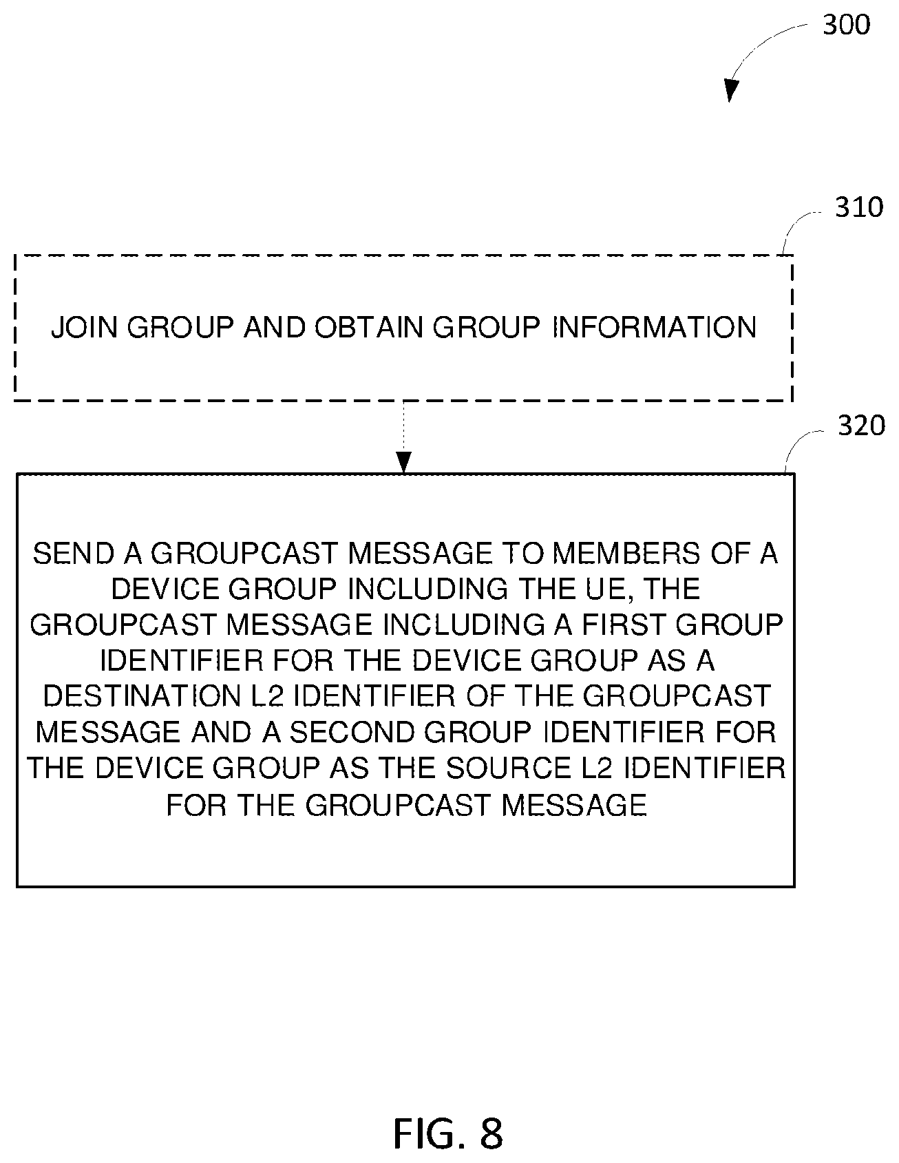 Patent US12368706 Figure 8 – Privacy protection for sidelink communications