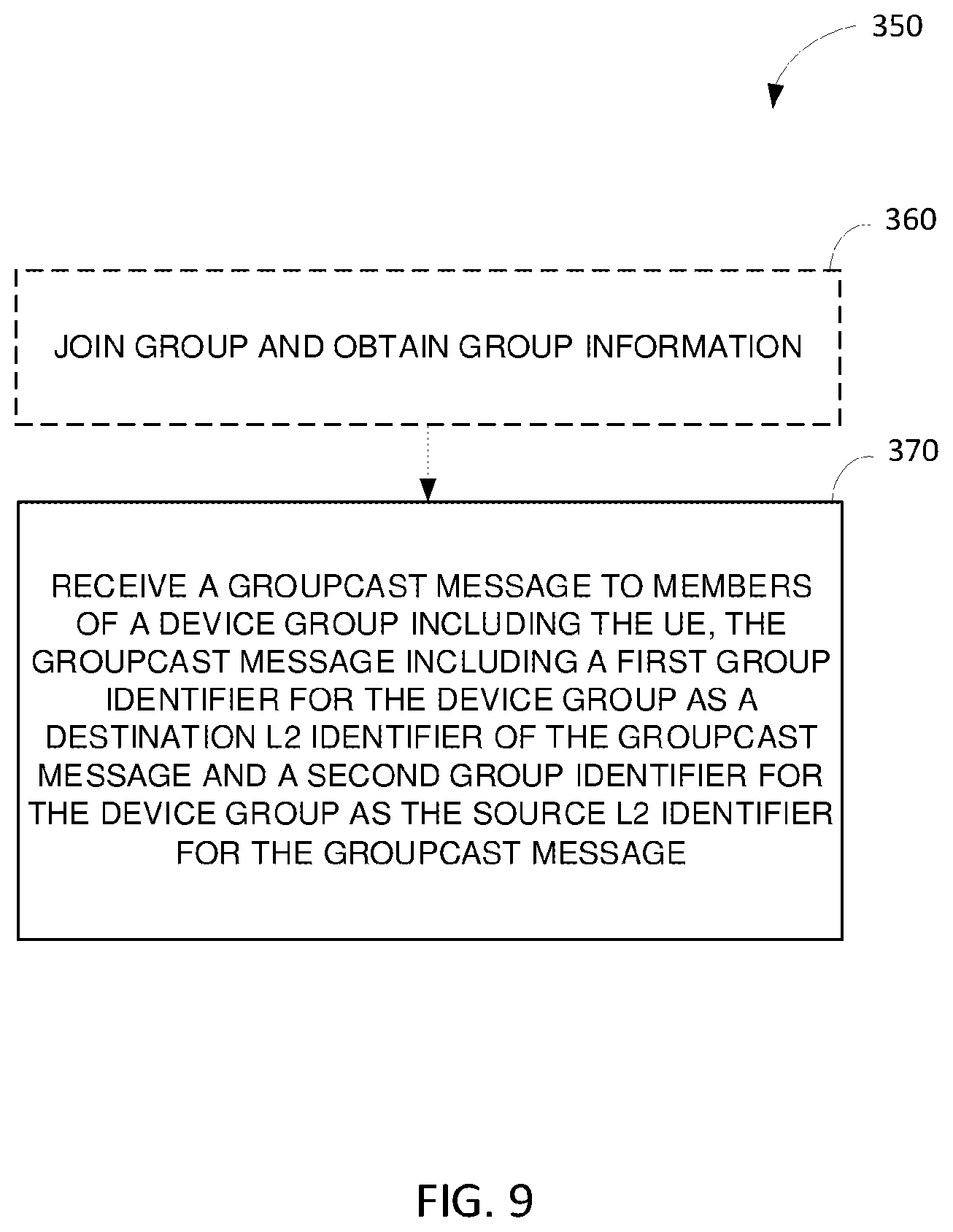 Patent US12368706 Figure 9 – Privacy protection for sidelink communications