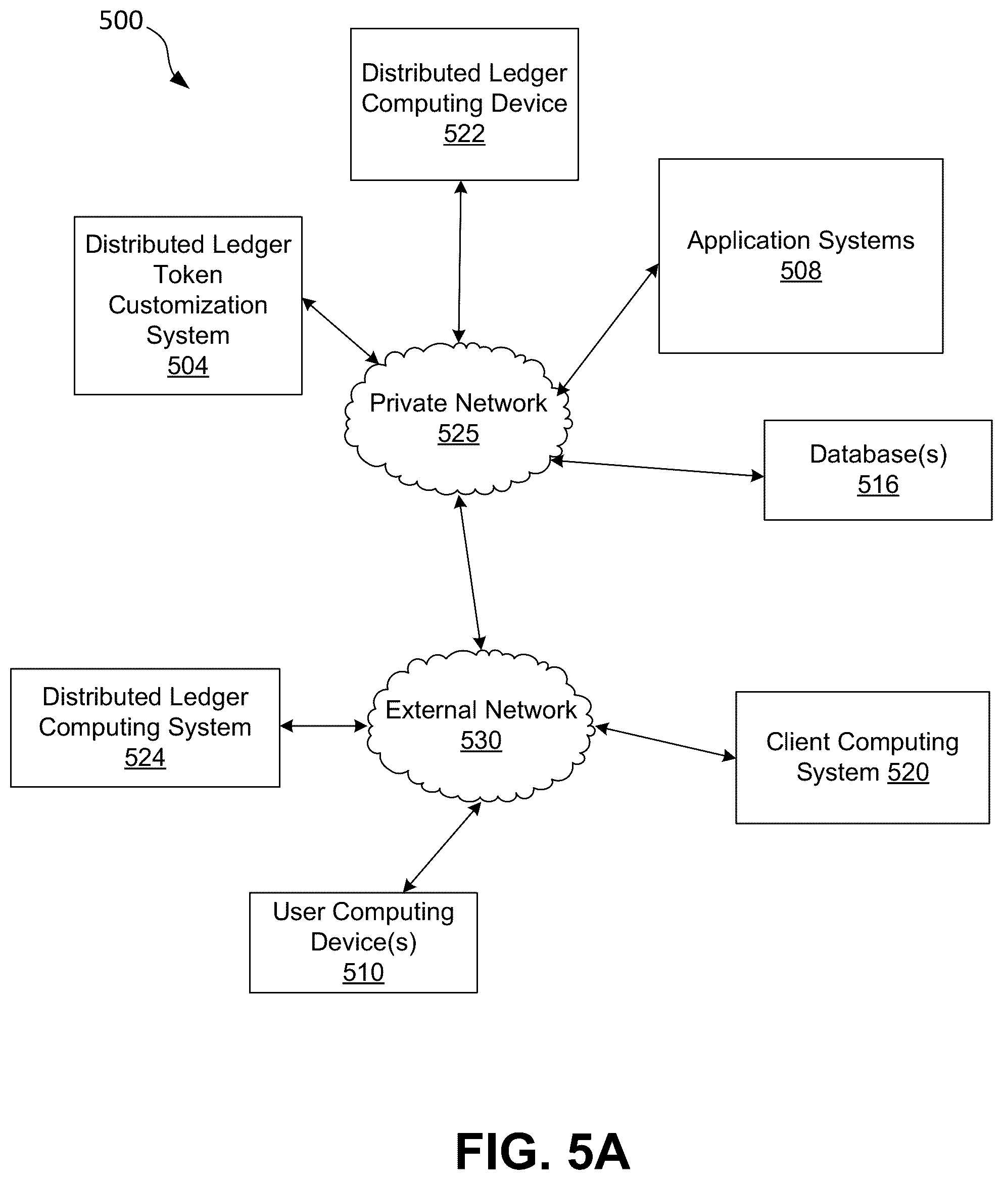 Patent US12368708 Figure 5 – Customized token rules generation system