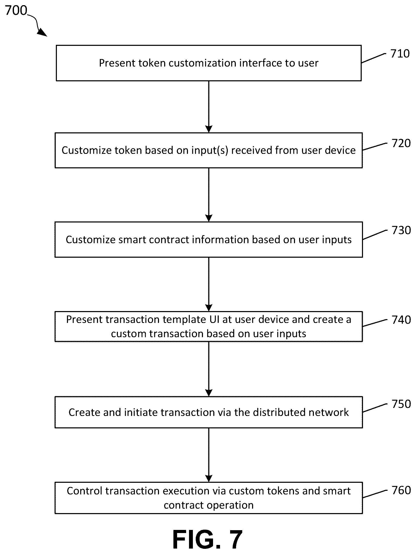 Patent US12368708 Figure 8 – Customized token rules generation system
