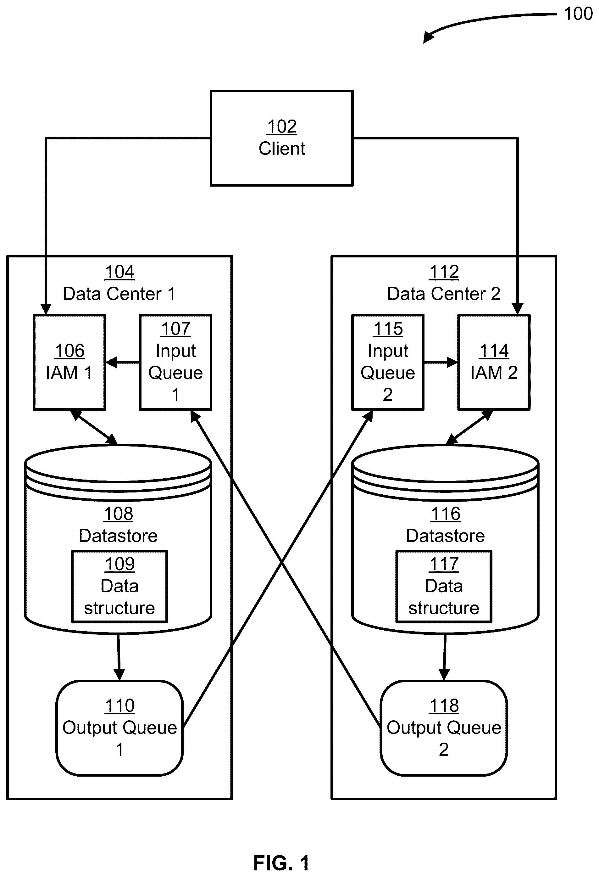 Patent US12368719 Figure 1 – Synchronizing a user's authentication state across multiple data centers using event messages