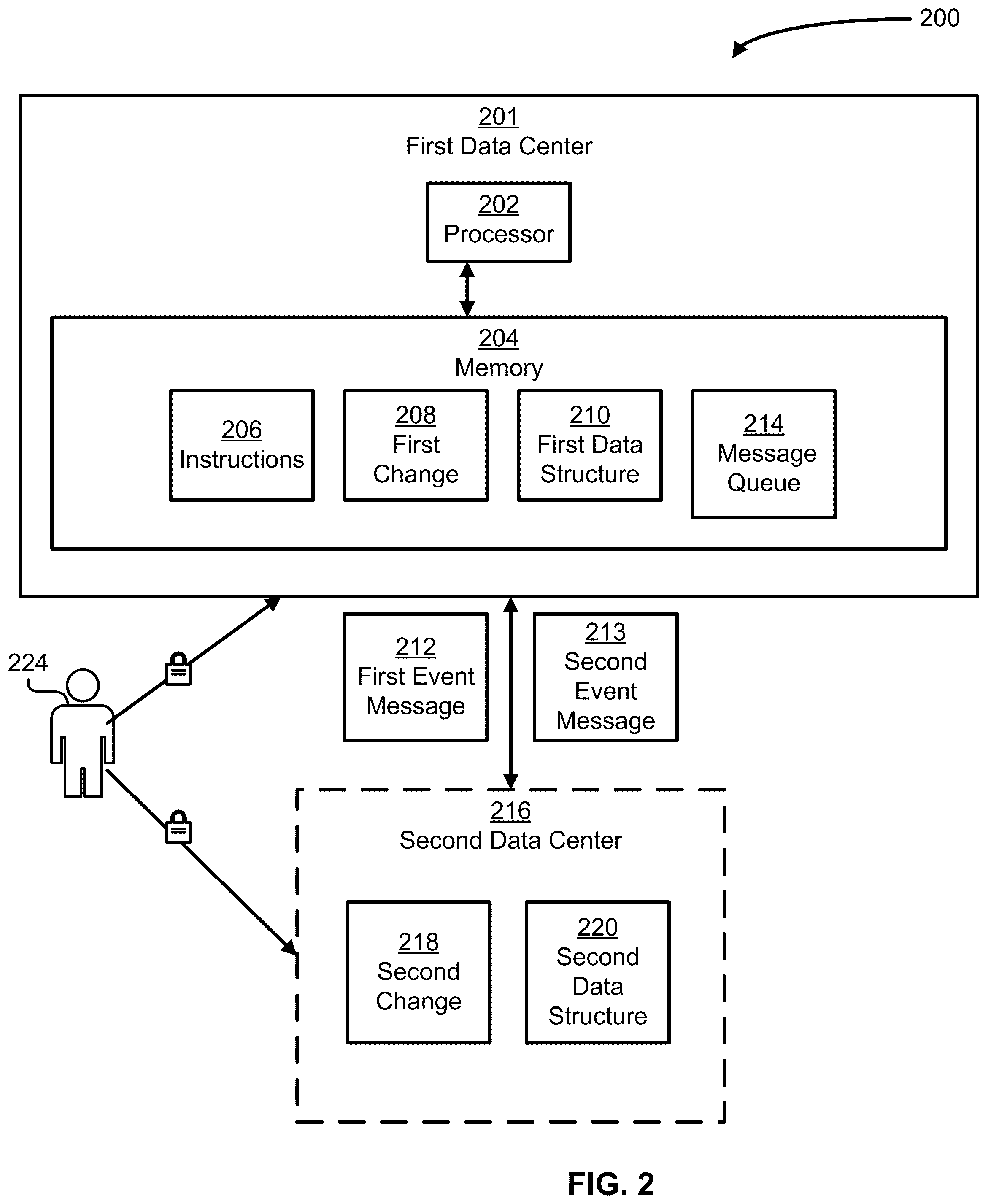 Patent US12368719 Figure 2 – Synchronizing a user's authentication state across multiple data centers using event messages