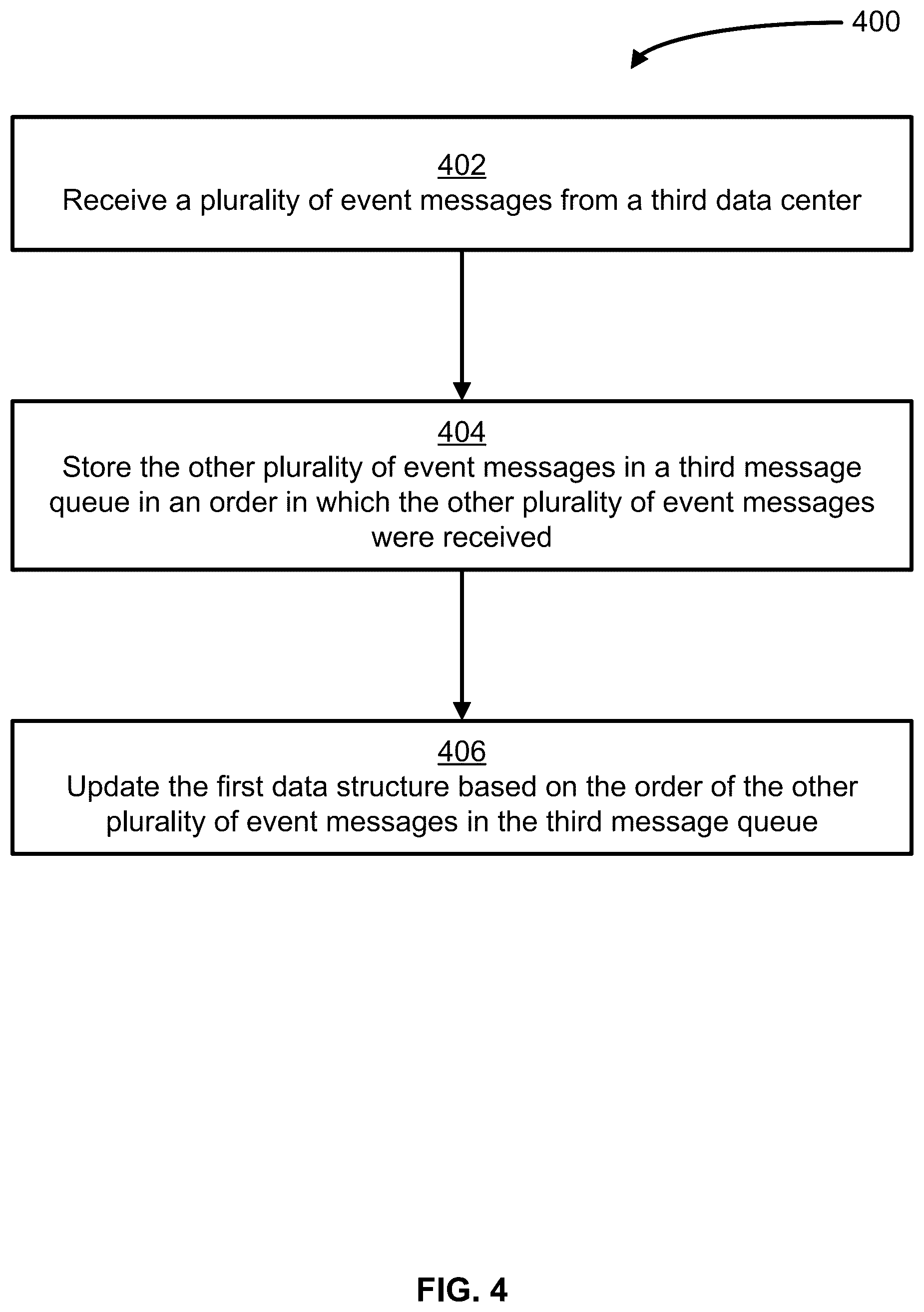 Patent US12368719 Figure 4 – Synchronizing a user's authentication state across multiple data centers using event messages