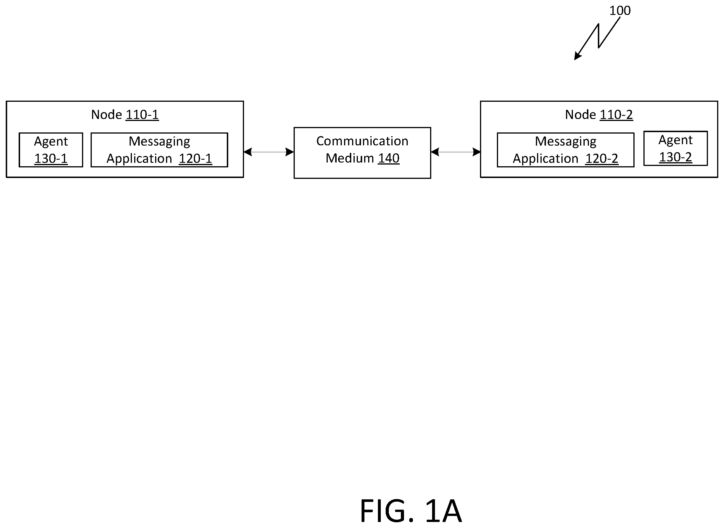 Patent US12368720 Figure 1 – Messaging among message groups in a mesh network