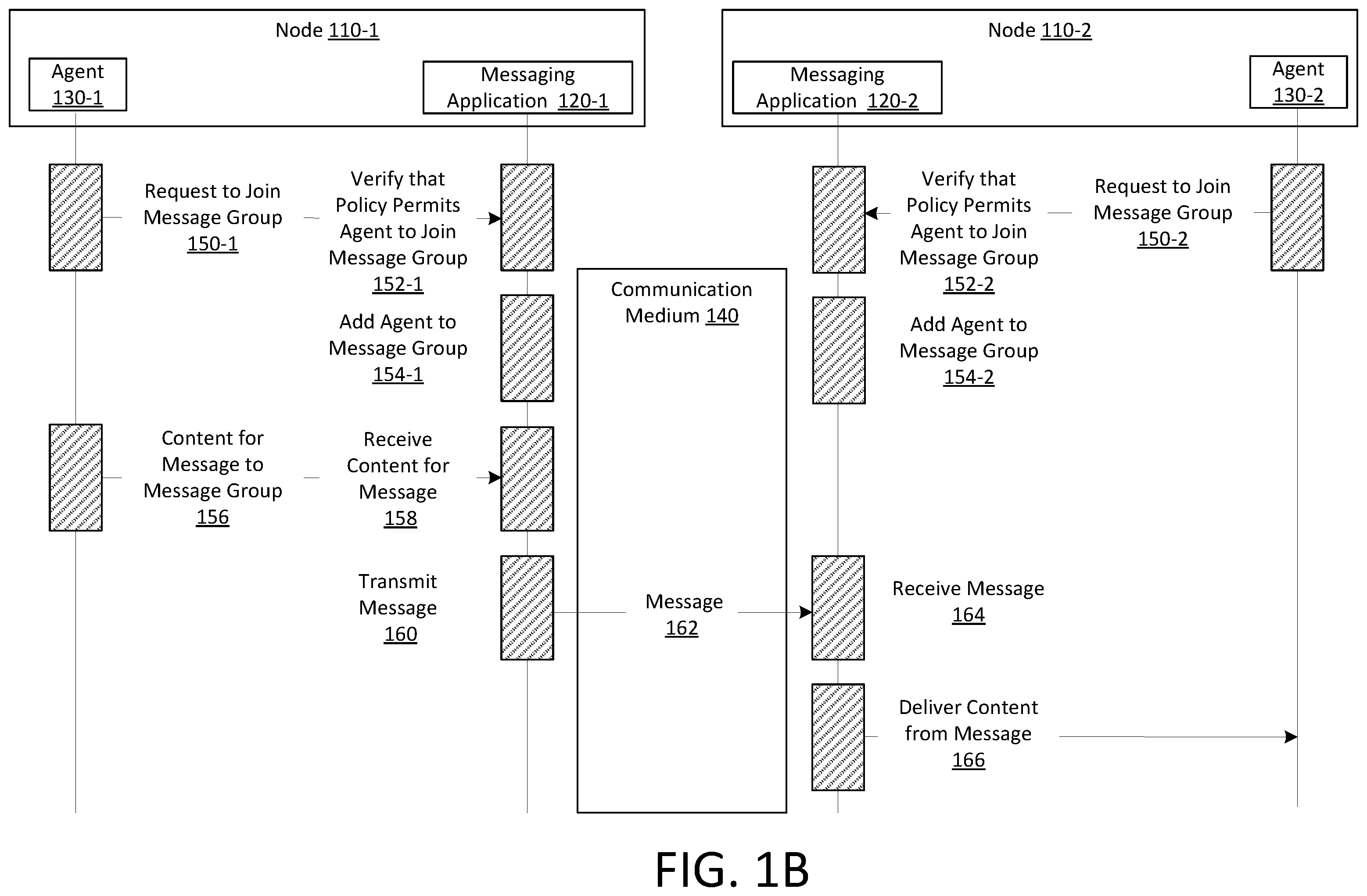 Patent US12368720 Figure 2 – Messaging among message groups in a mesh network