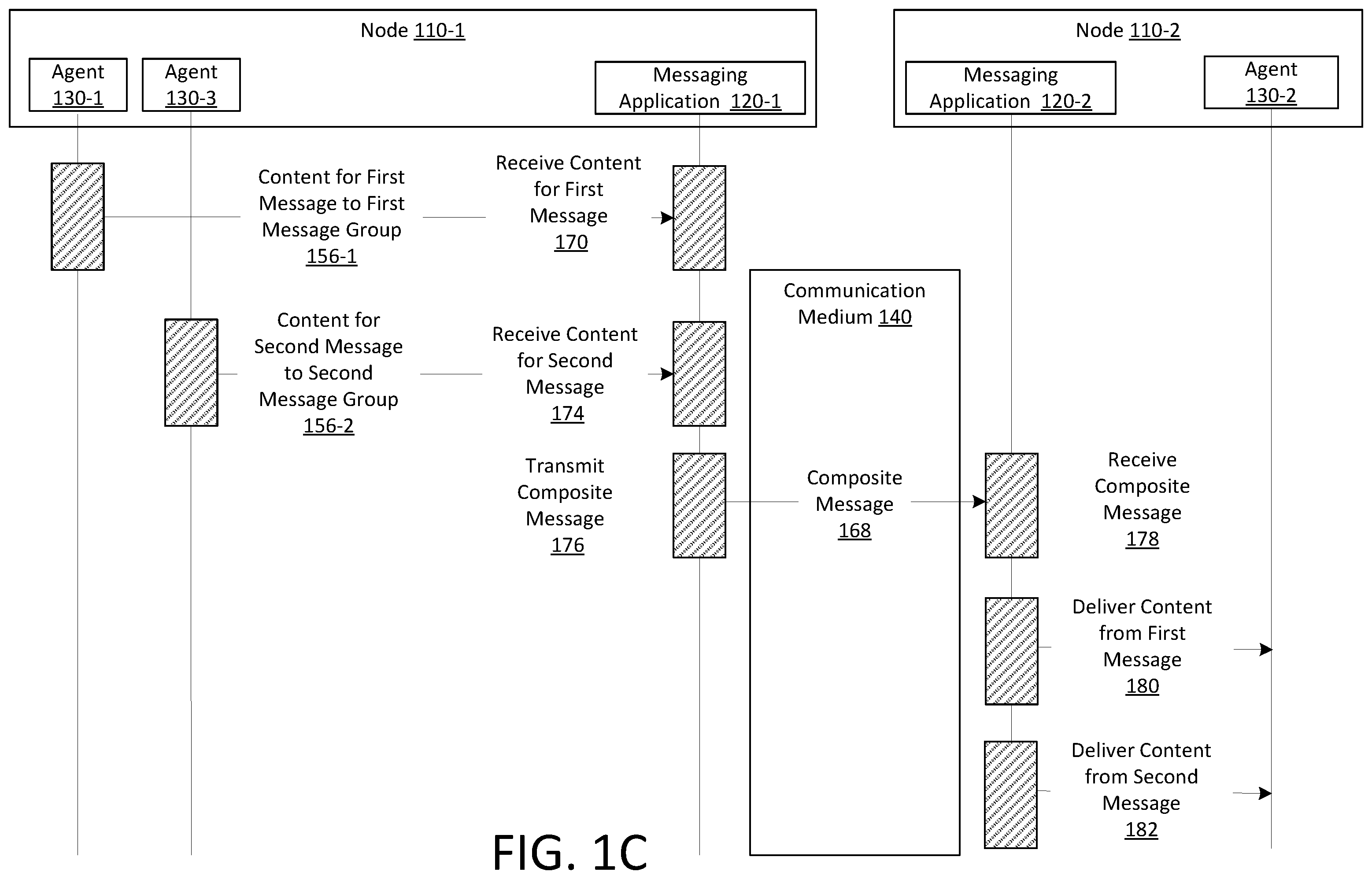 Patent US12368720 Figure 3 – Messaging among message groups in a mesh network