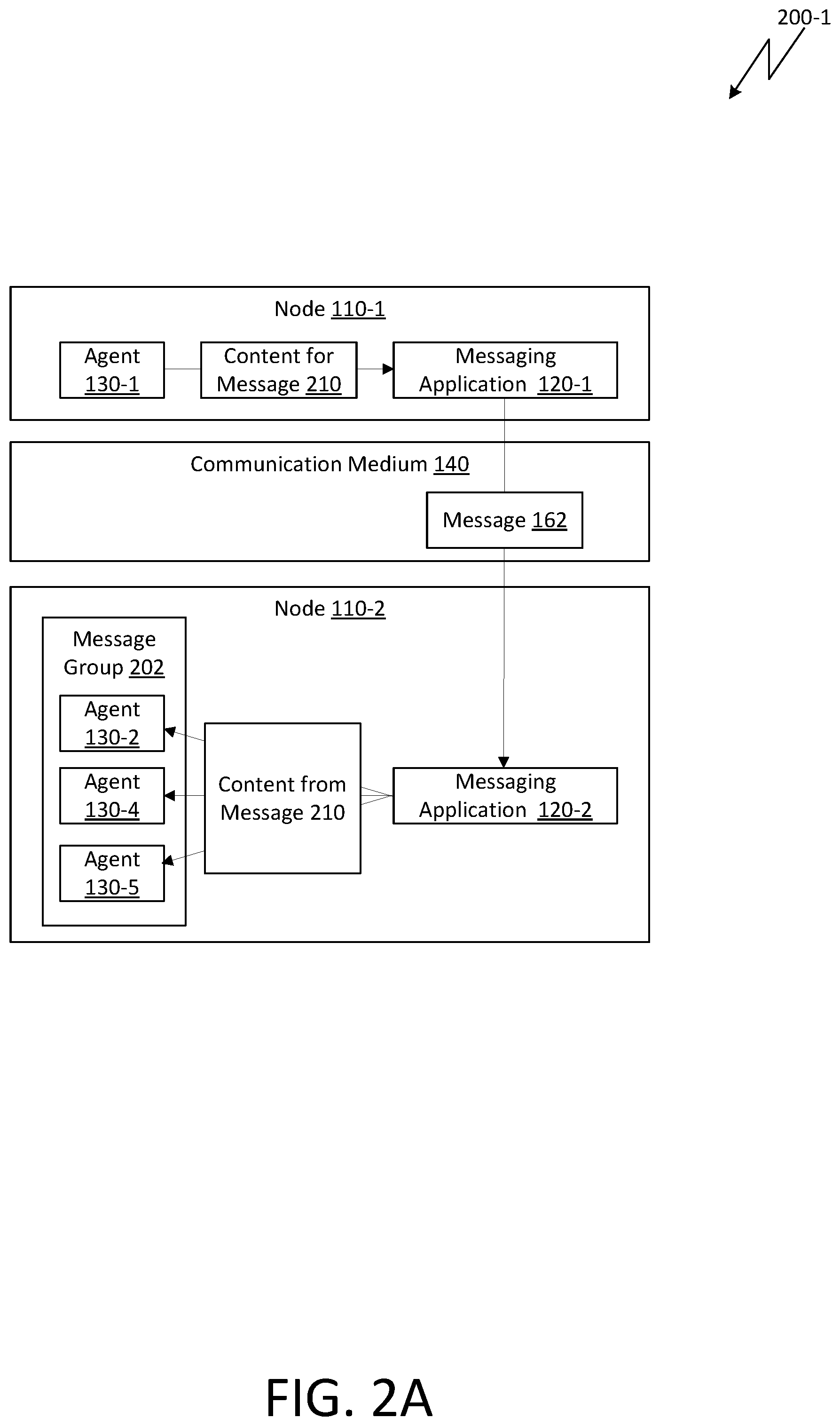 Patent US12368720 Figure 4 – Messaging among message groups in a mesh network