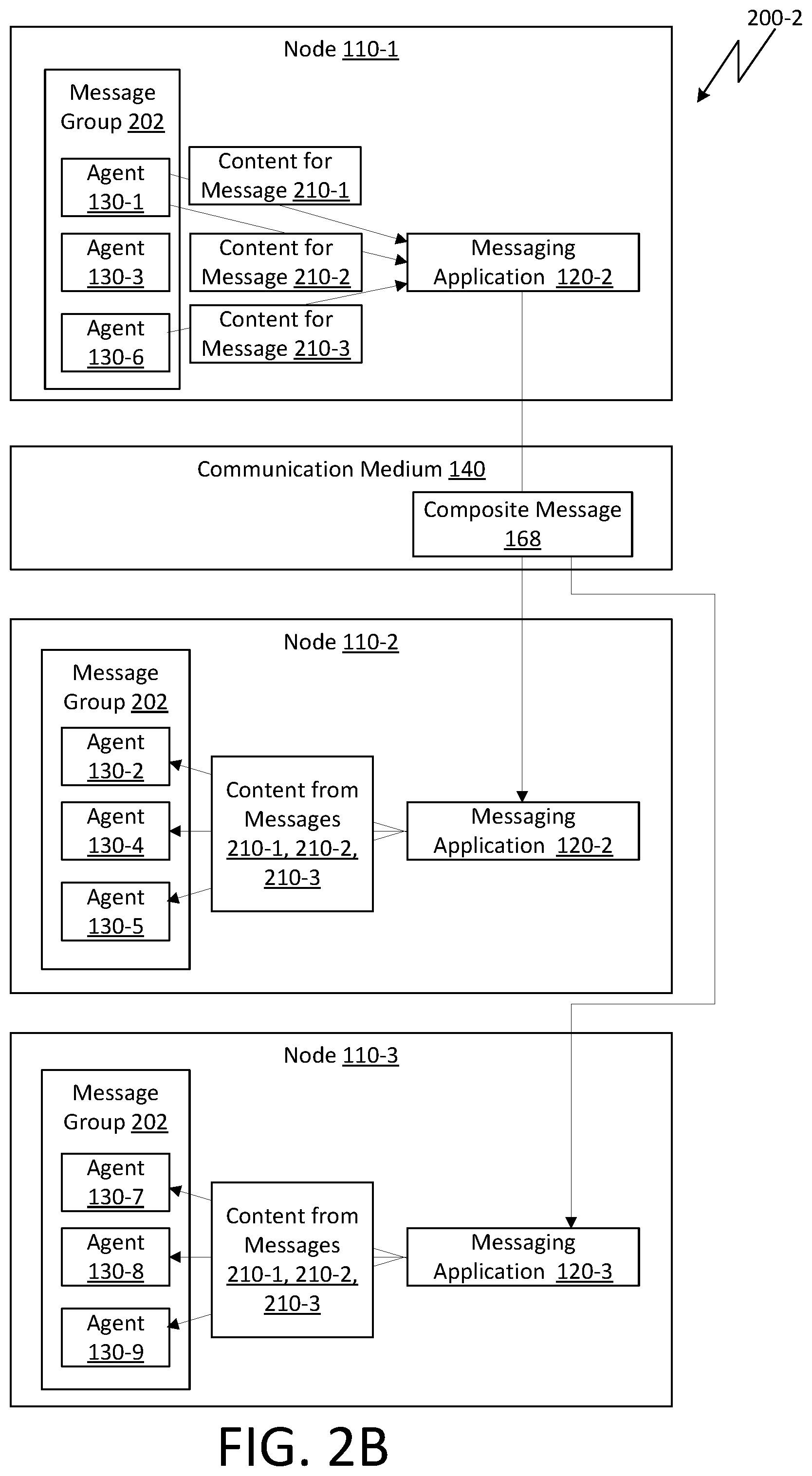 Patent US12368720 Figure 5 – Messaging among message groups in a mesh network