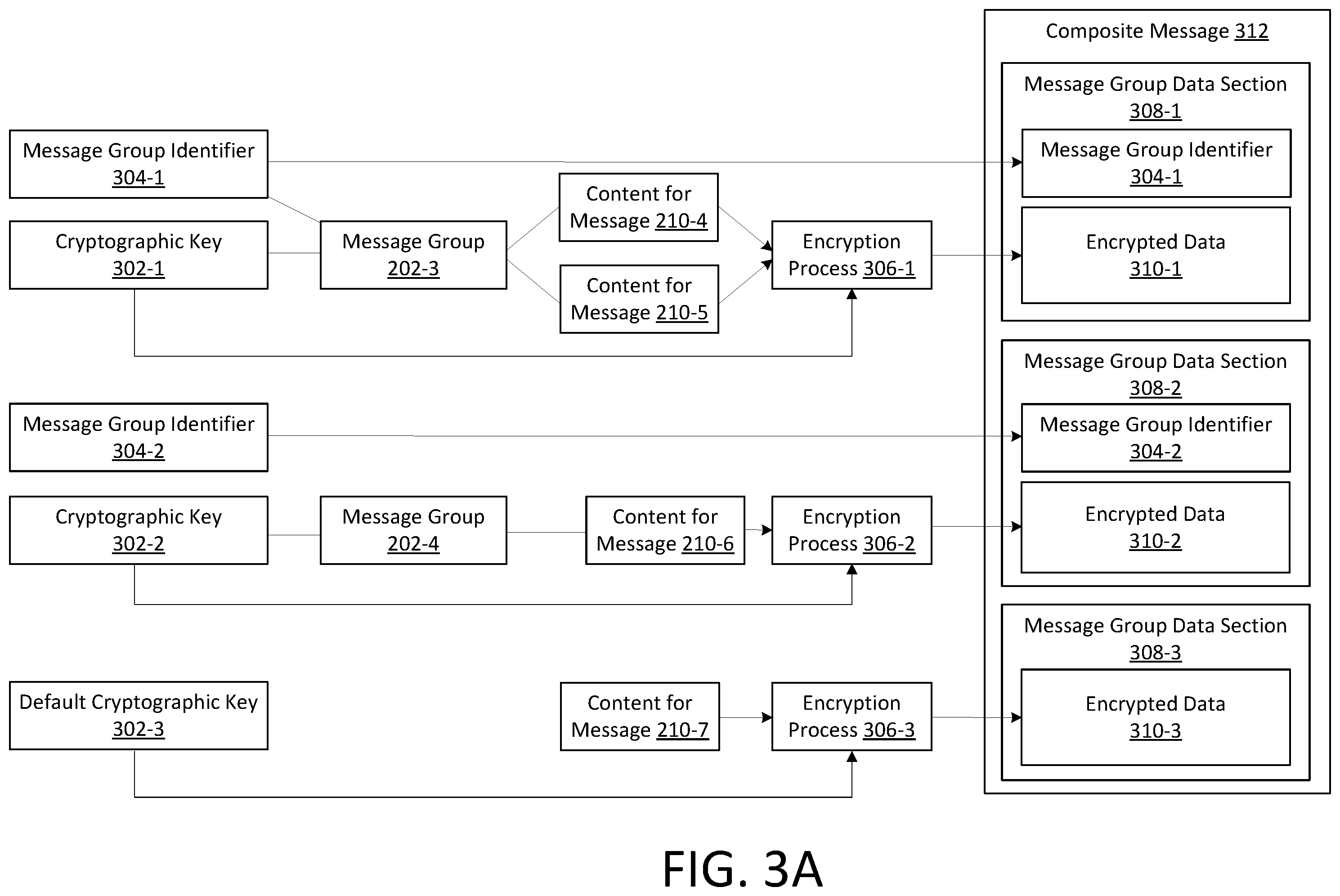 Patent US12368720 Figure 6 – Messaging among message groups in a mesh network