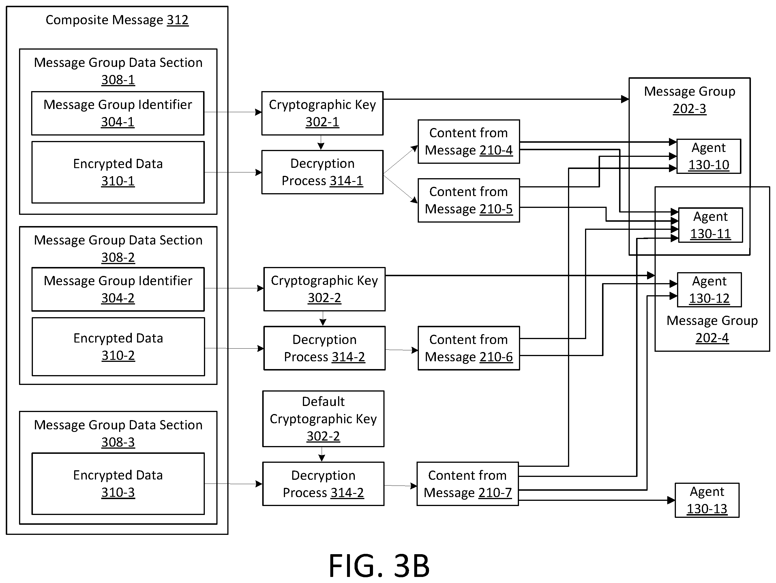 Patent US12368720 Figure 7 – Messaging among message groups in a mesh network