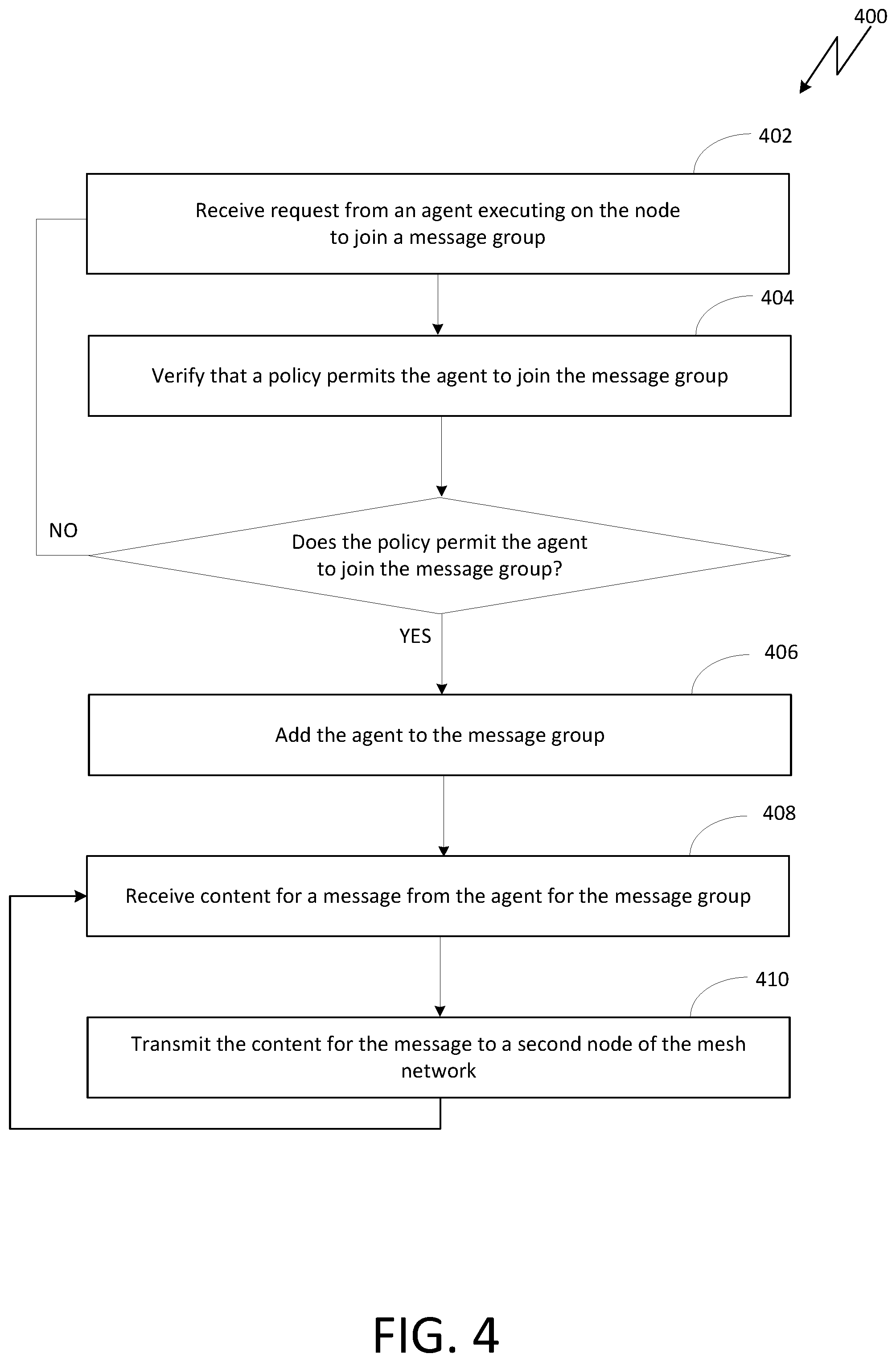 Patent US12368720 Figure 8 – Messaging among message groups in a mesh network