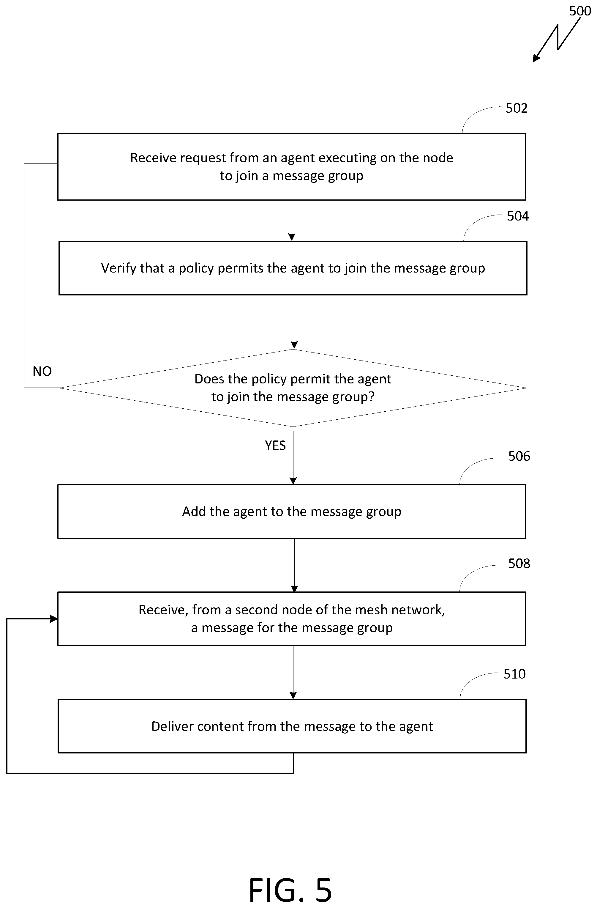 Patent US12368720 Figure 9 – Messaging among message groups in a mesh network