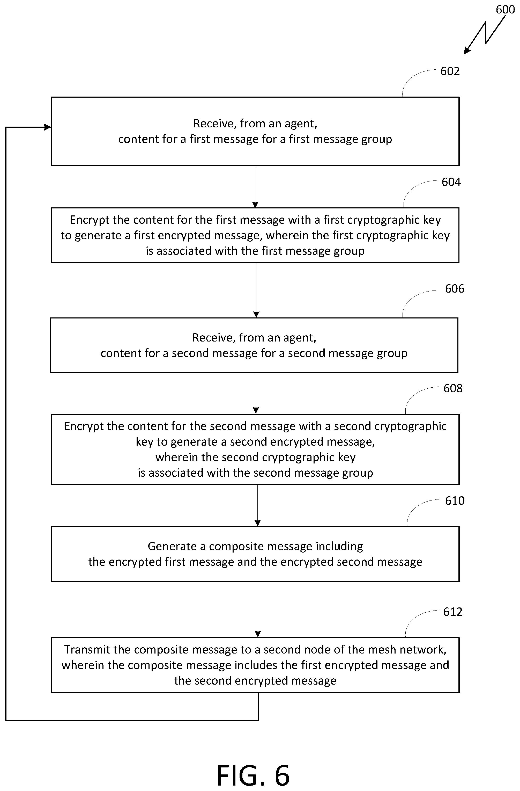 Patent US12368720 Figure 10 – Messaging among message groups in a mesh network