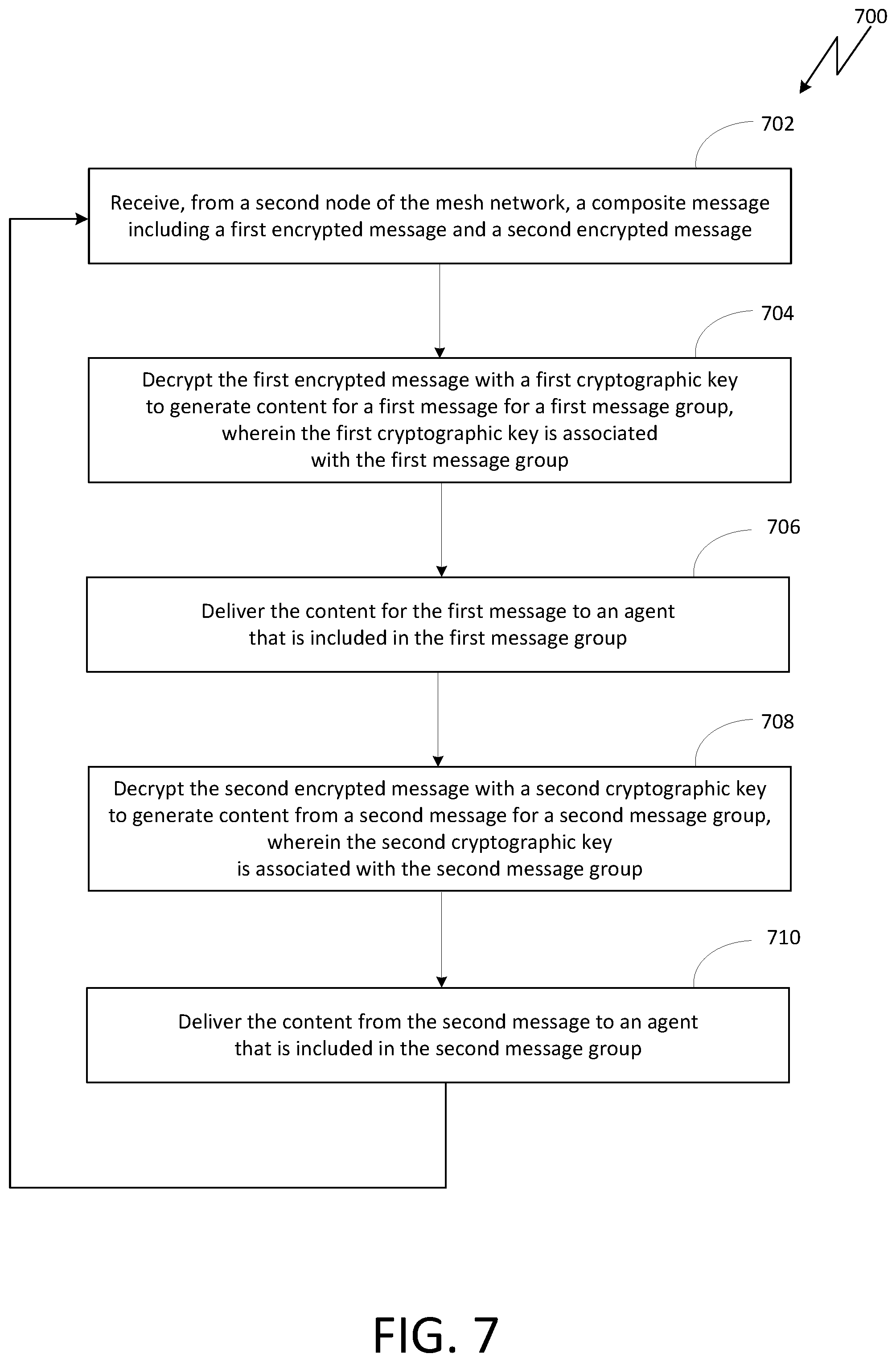 Patent US12368720 Figure 11 – Messaging among message groups in a mesh network