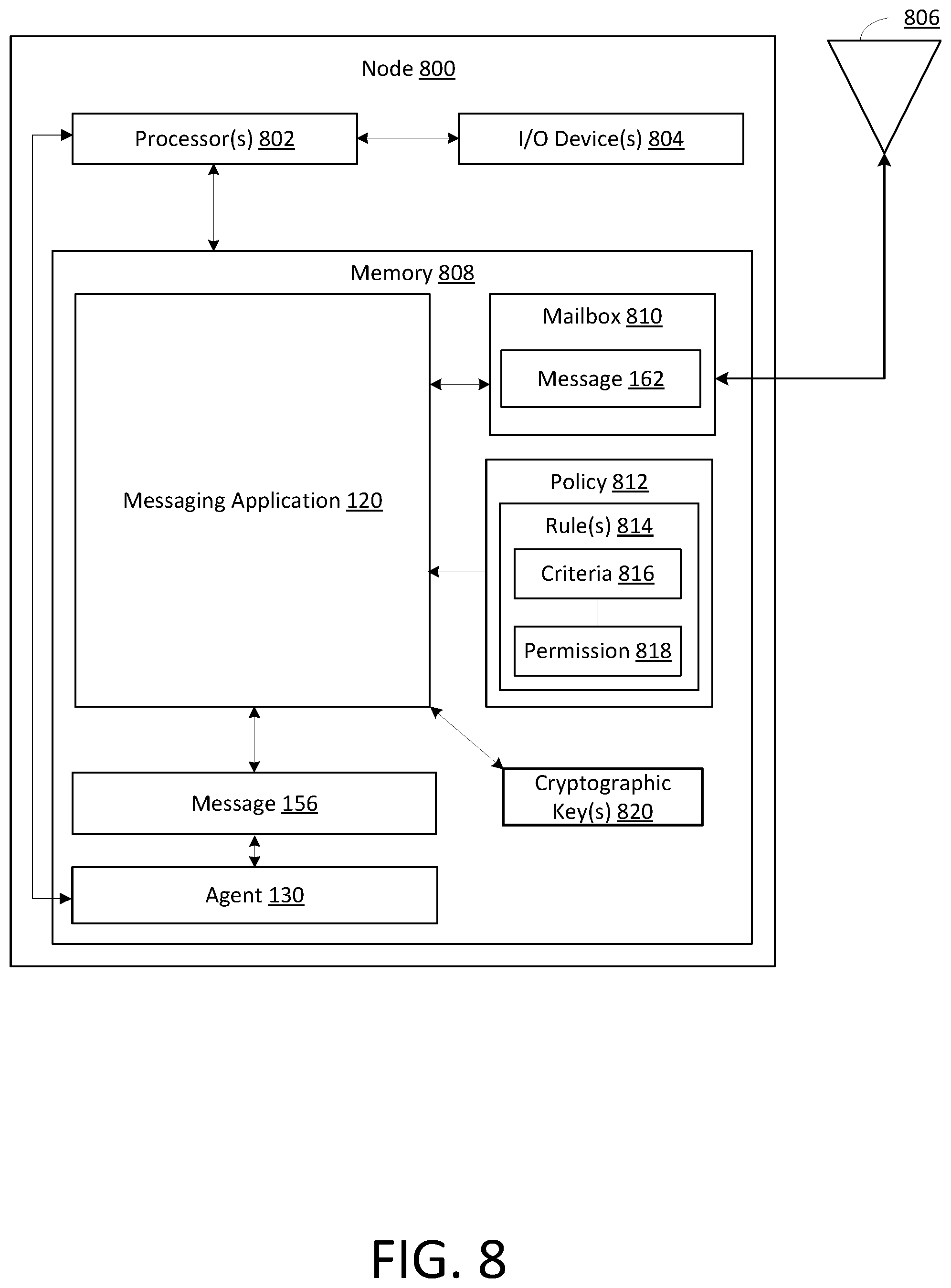 Patent US12368720 Figure 12 – Messaging among message groups in a mesh network