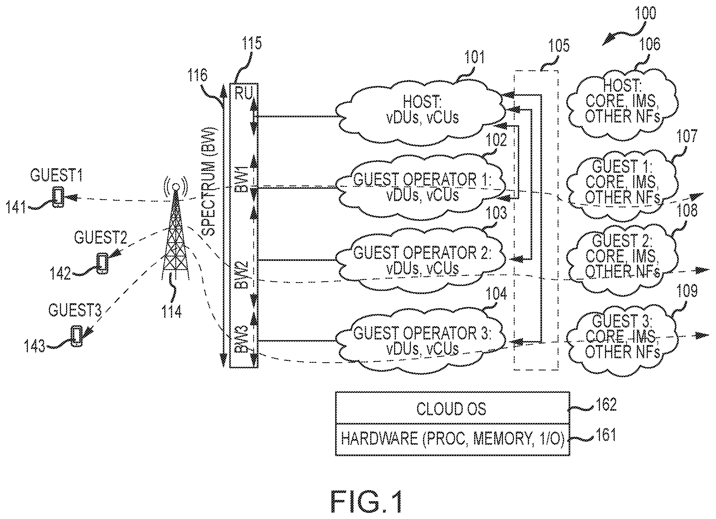 Patent US12368721 — Auto account provisioning in a cloud-based wireless network — Figure 1