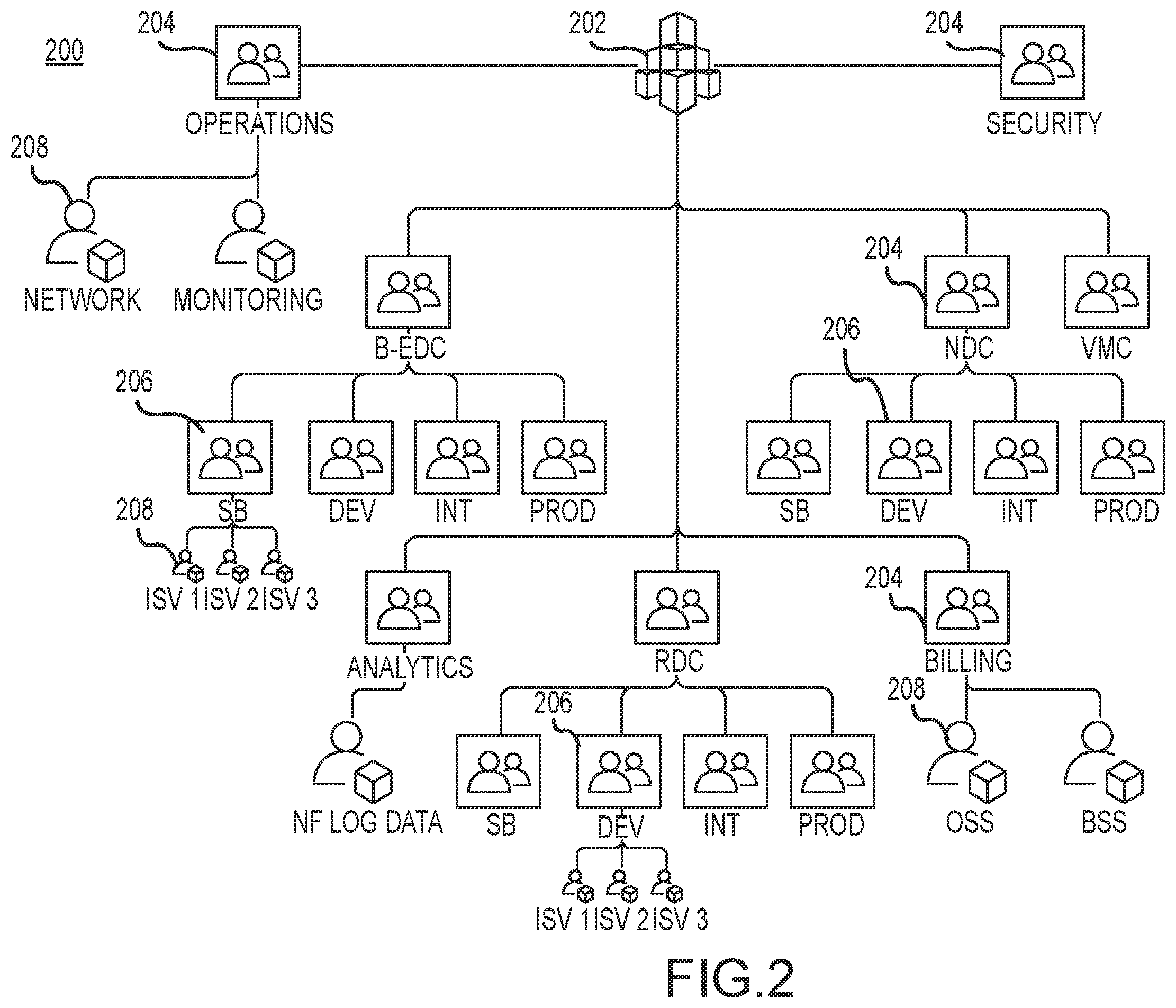 Patent US12368721 Figure 2 – Auto account provisioning in a cloud-based wireless network