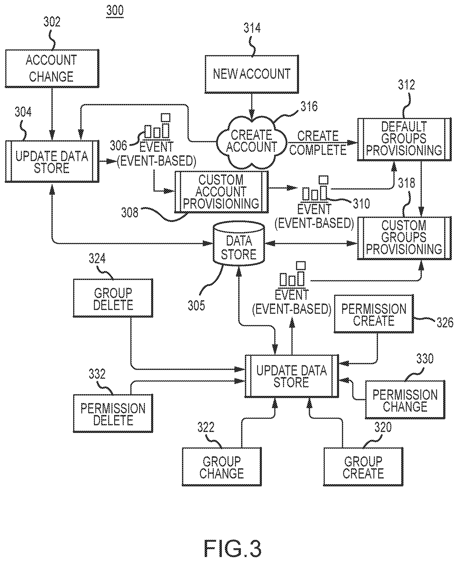 Patent US12368721 Figure 3 – Auto account provisioning in a cloud-based wireless network