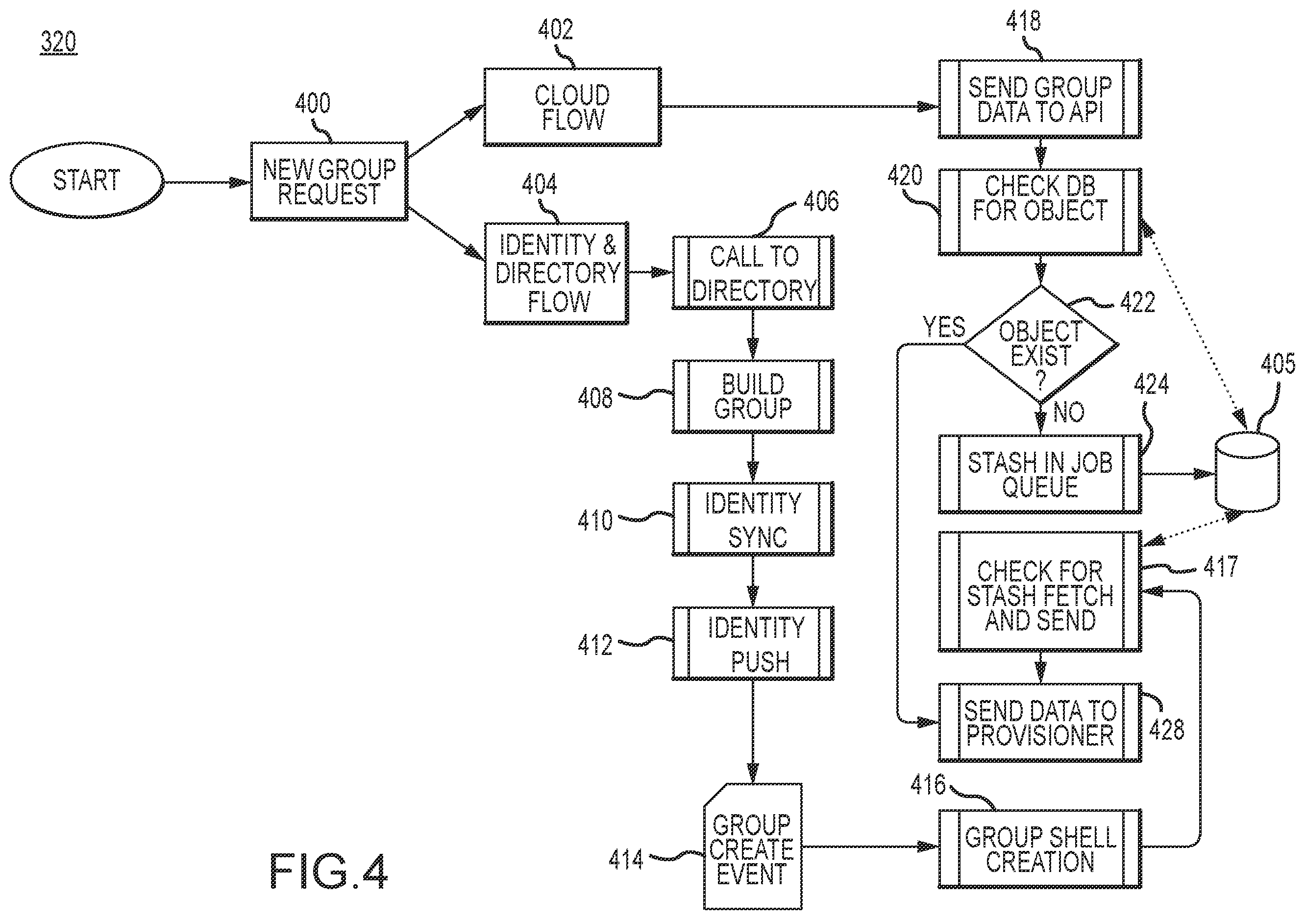 Patent US12368721 Figure 4 – Auto account provisioning in a cloud-based wireless network