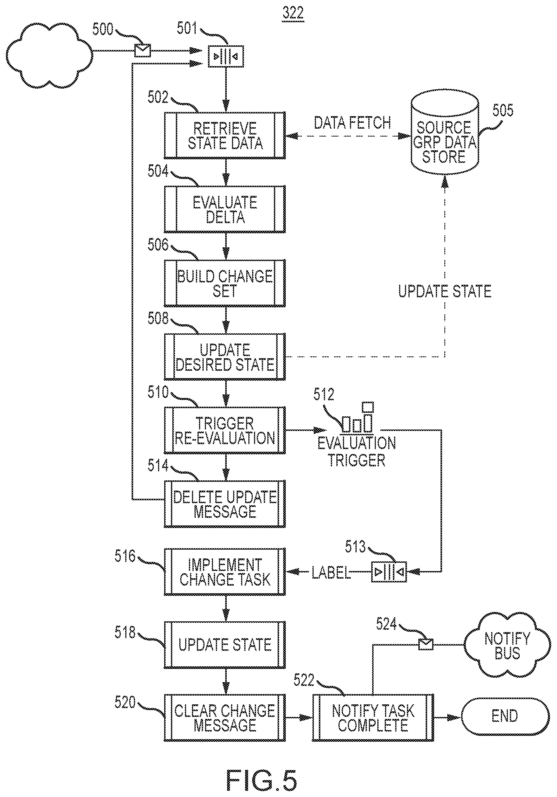 Patent US12368721 Figure 5 – Auto account provisioning in a cloud-based wireless network