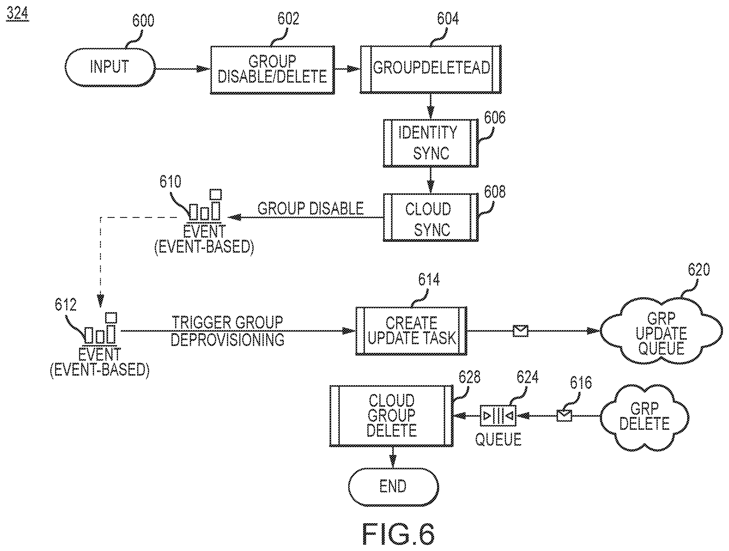 Patent US12368721 Figure 6 – Auto account provisioning in a cloud-based wireless network