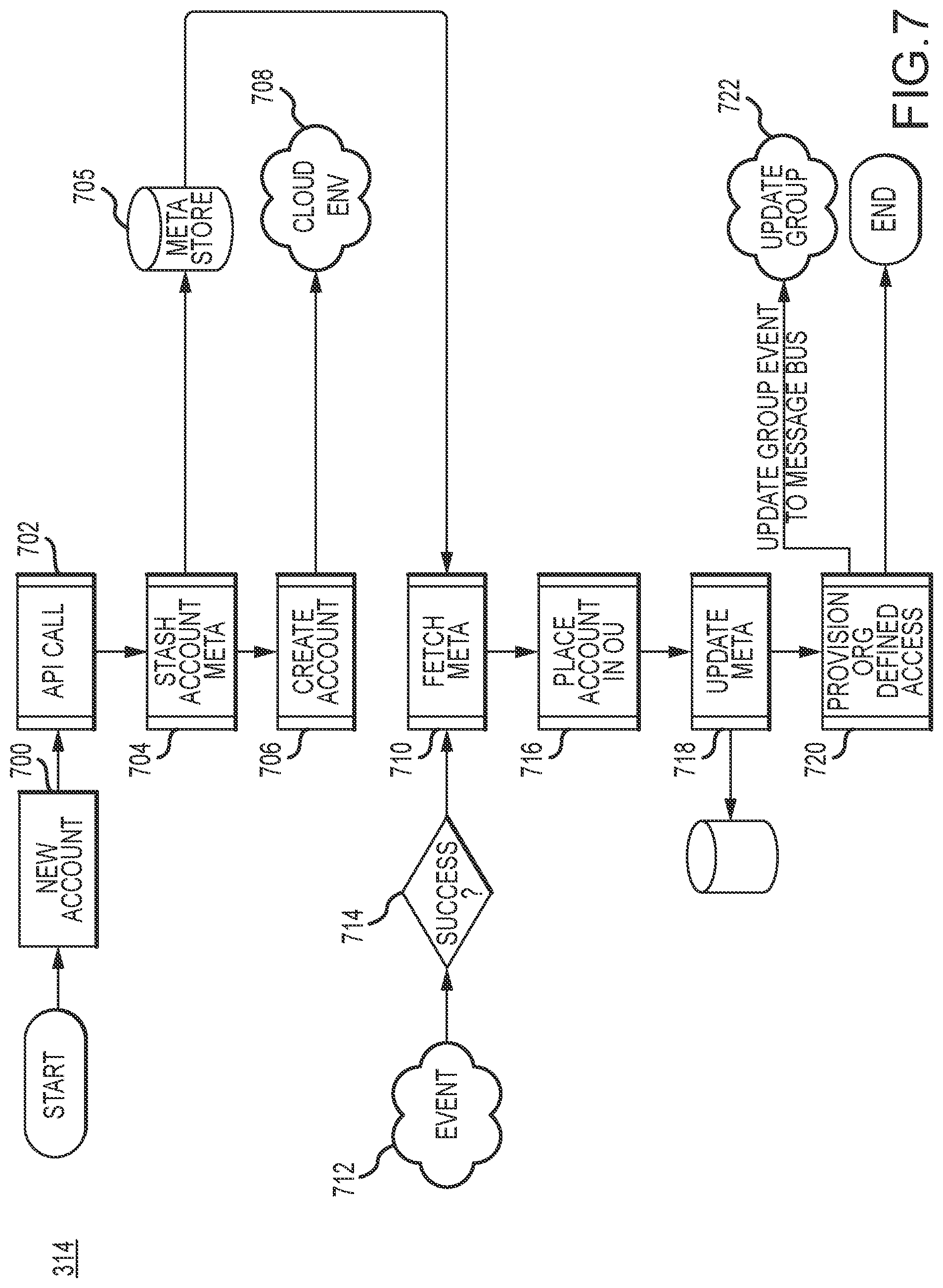 Patent US12368721 Figure 7 – Auto account provisioning in a cloud-based wireless network