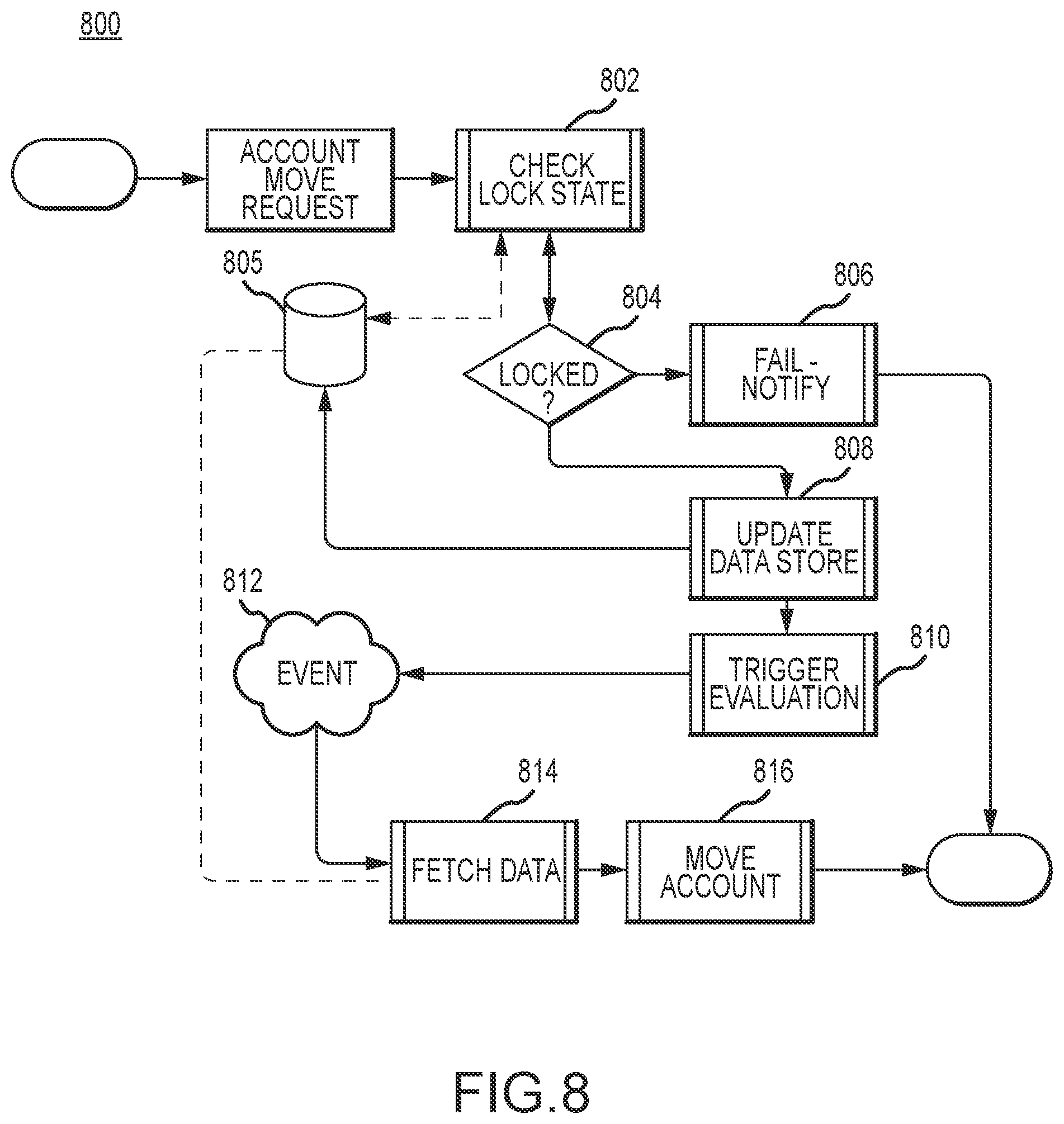 Patent US12368721 Figure 8 – Auto account provisioning in a cloud-based wireless network