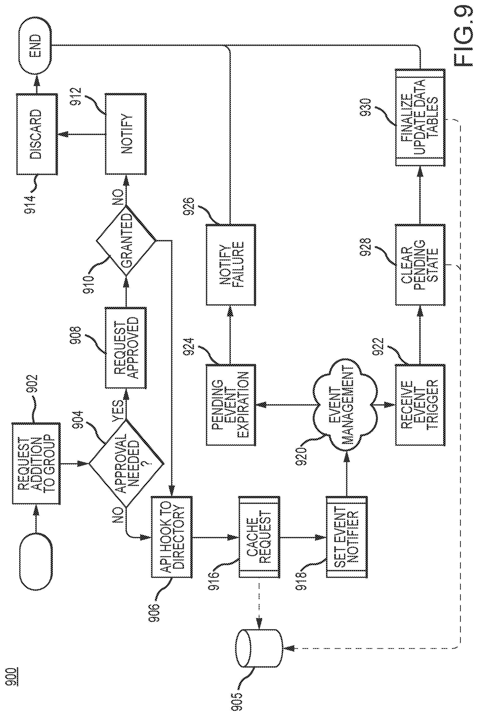 Patent US12368721 Figure 9 – Auto account provisioning in a cloud-based wireless network