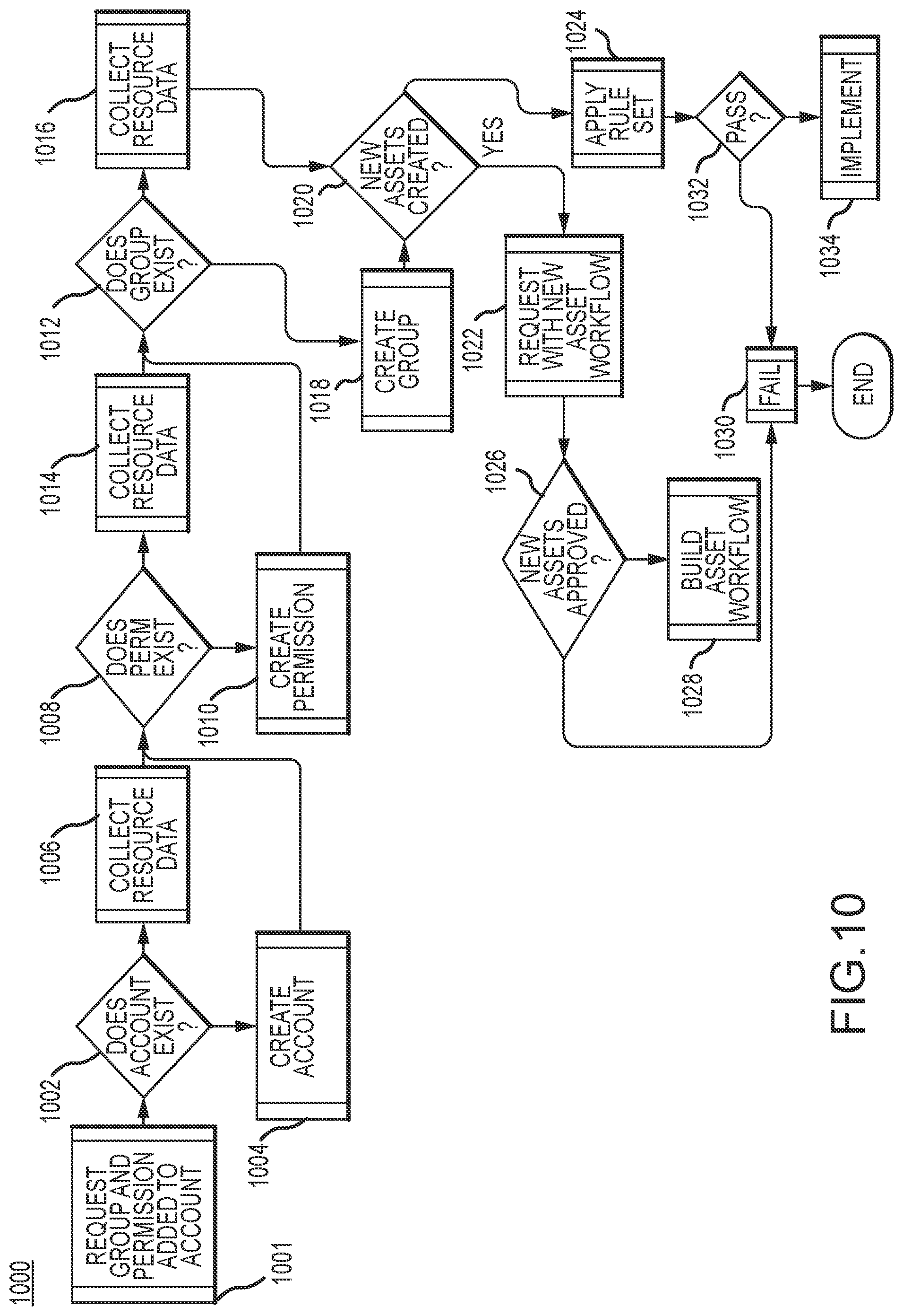 Patent US12368721 Figure 10 – Auto account provisioning in a cloud-based wireless network
