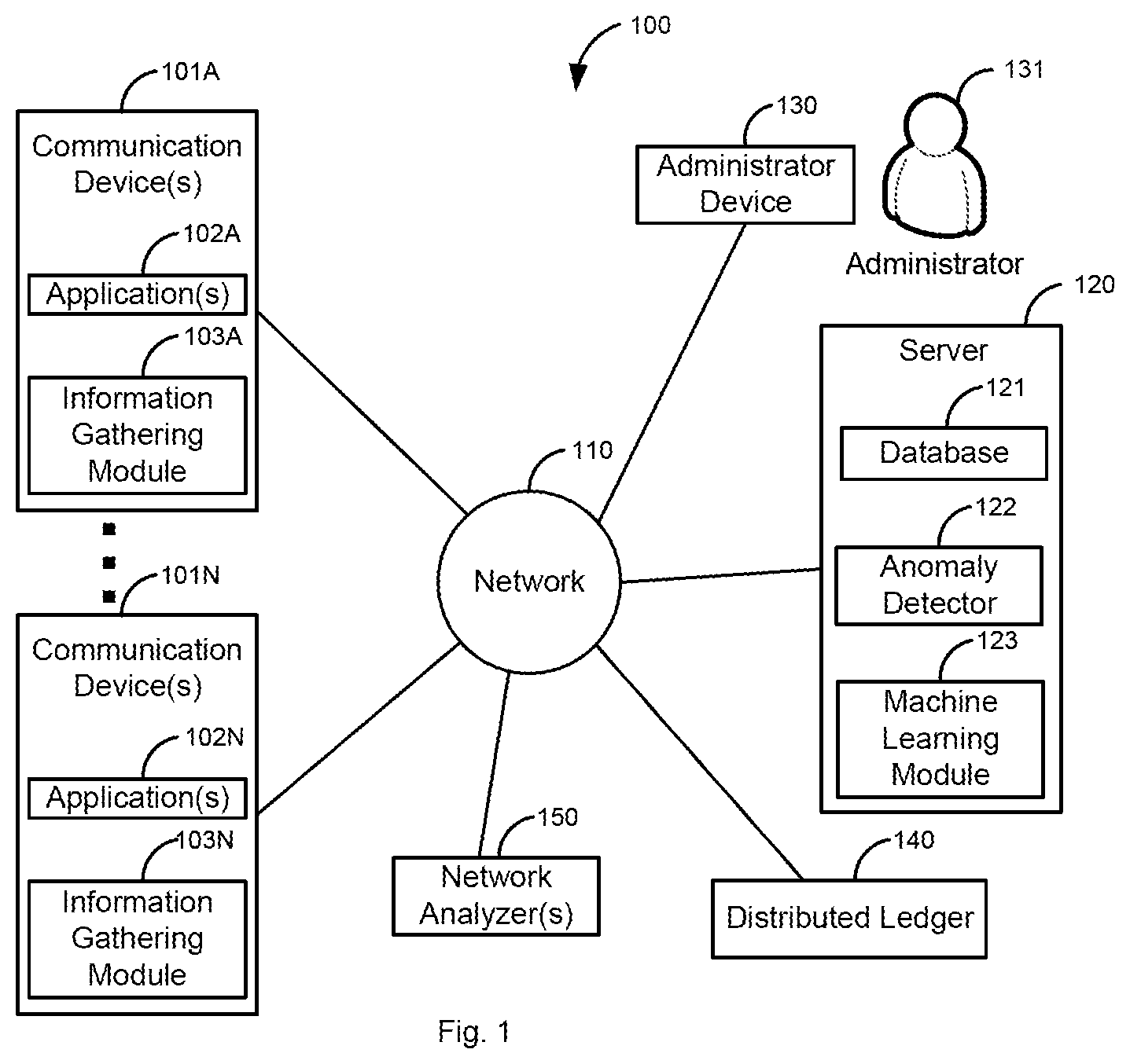 Patent US12368722 — Tying anomalies to authentication levels — Figure 1