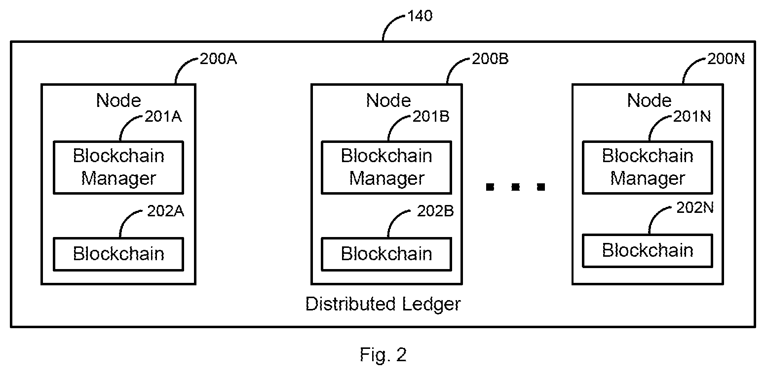 Patent US12368722 Figure 2 – Tying anomalies to authentication levels