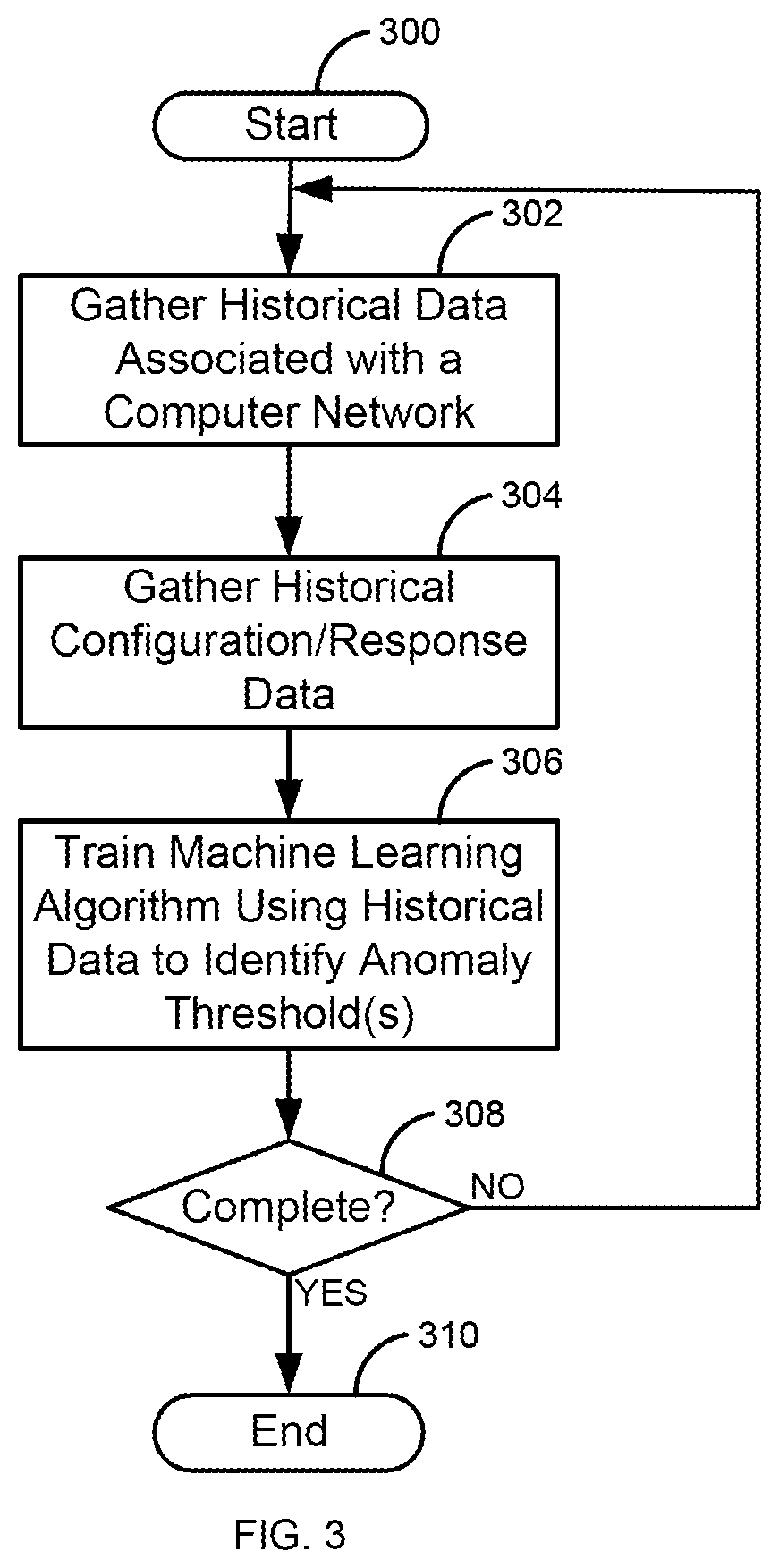 Patent US12368722 Figure 3 – Tying anomalies to authentication levels