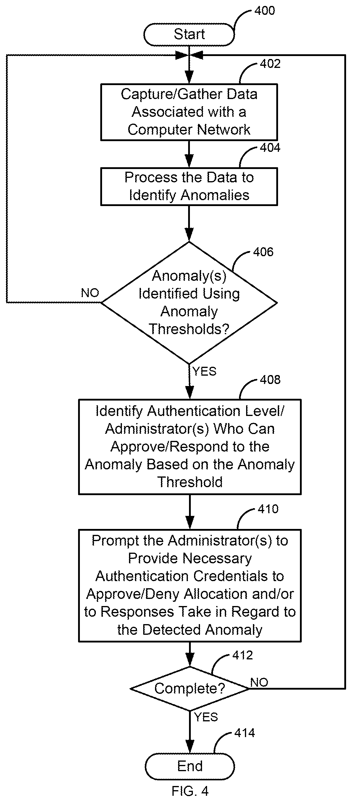 Patent US12368722 Figure 4 – Tying anomalies to authentication levels