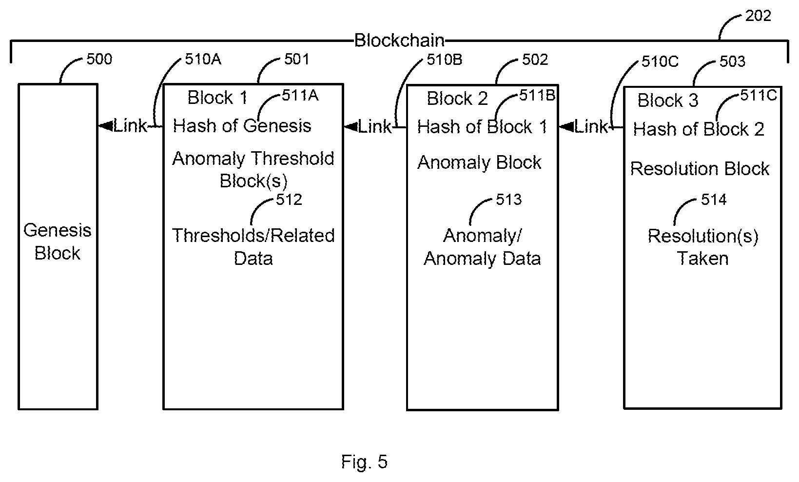 Patent US12368722 Figure 5 – Tying anomalies to authentication levels