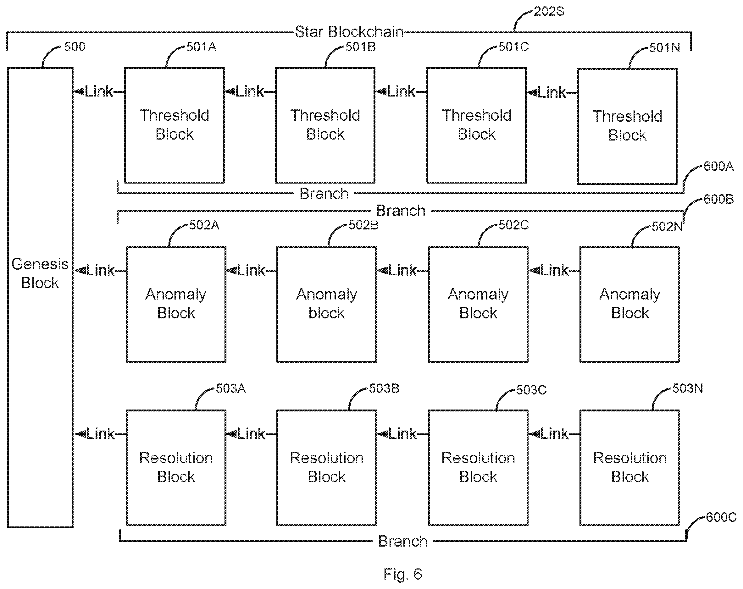 Patent US12368722 Figure 6 – Tying anomalies to authentication levels