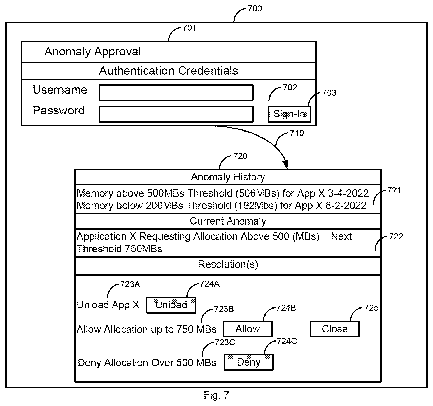 Patent US12368722 Figure 7 – Tying anomalies to authentication levels
