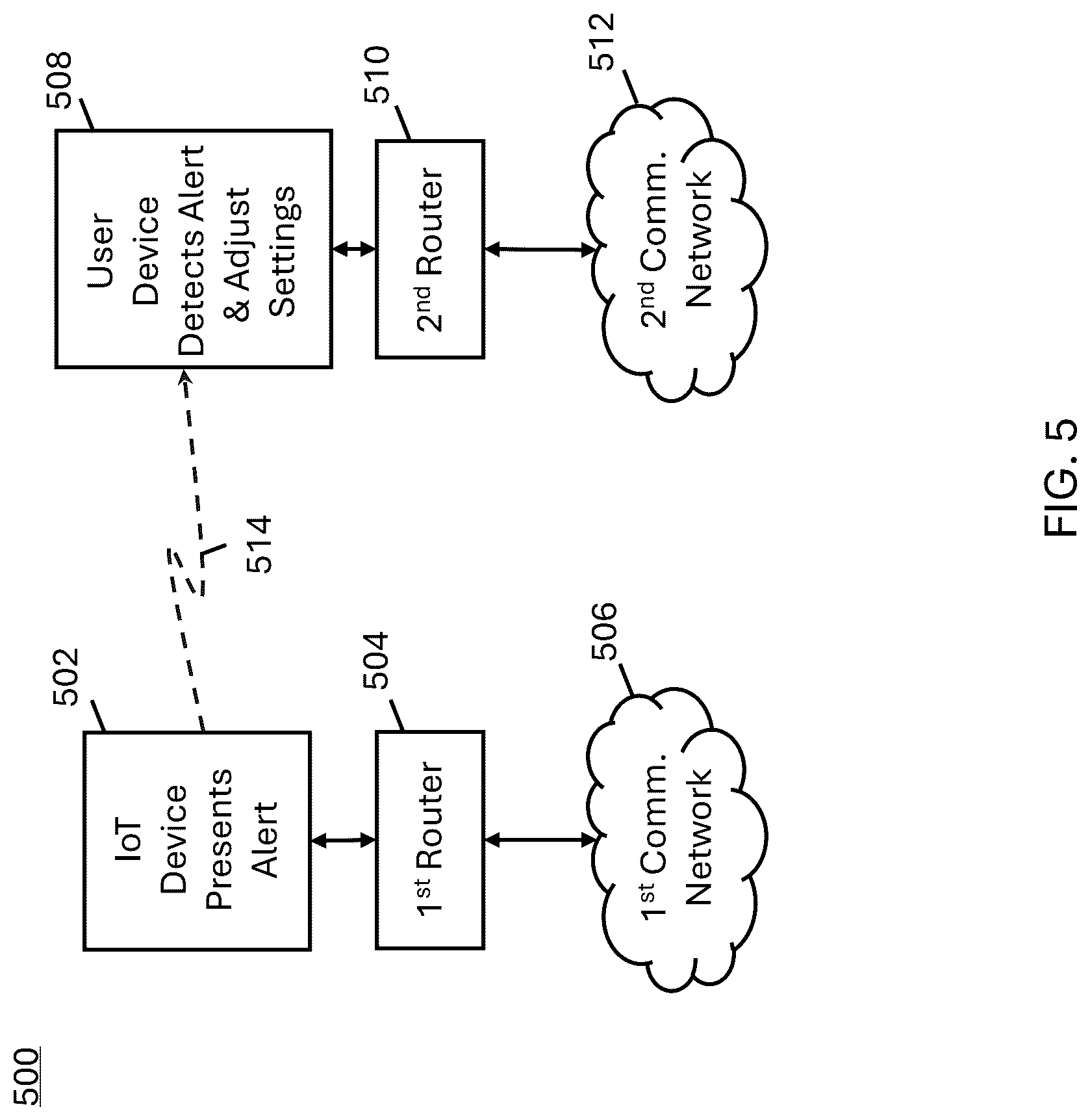Patent US12368725 Figure 5 – Methods, systems, and media for presenting alerts indicating malicious activity