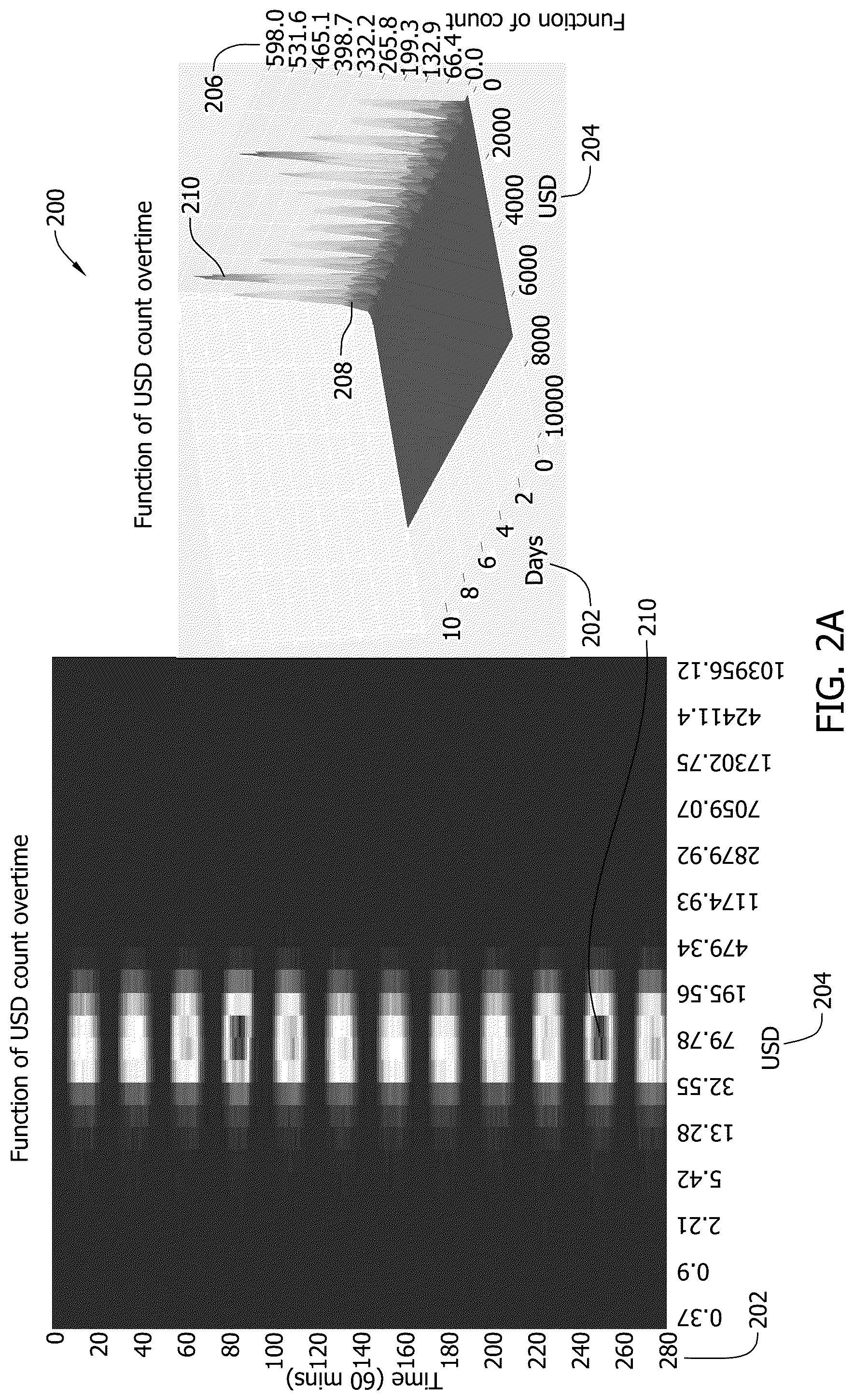 Patent US12368727 Figure 3 – Systems and methods for improved detection of network attacks