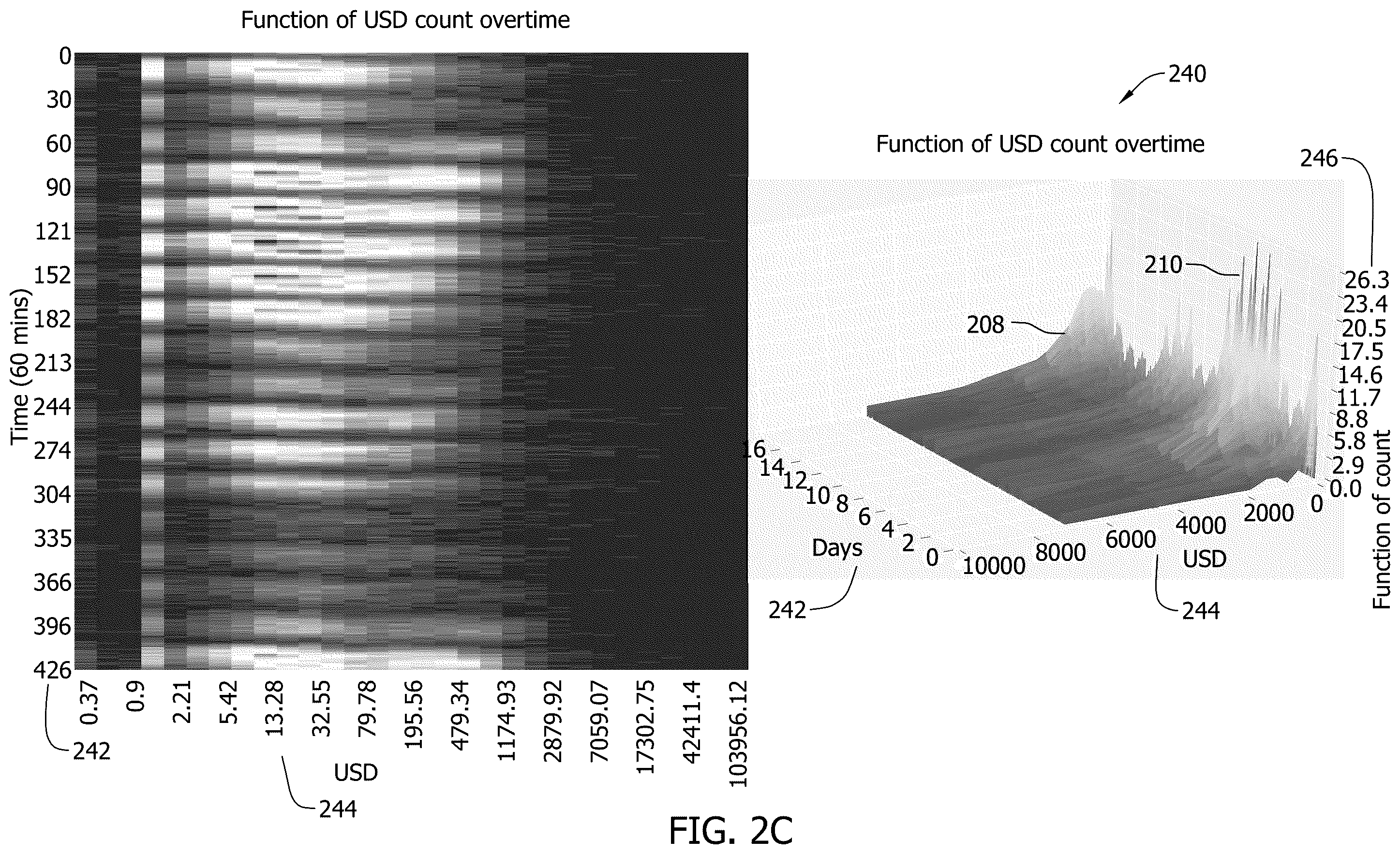 Patent US12368727 Figure 5 – Systems and methods for improved detection of network attacks