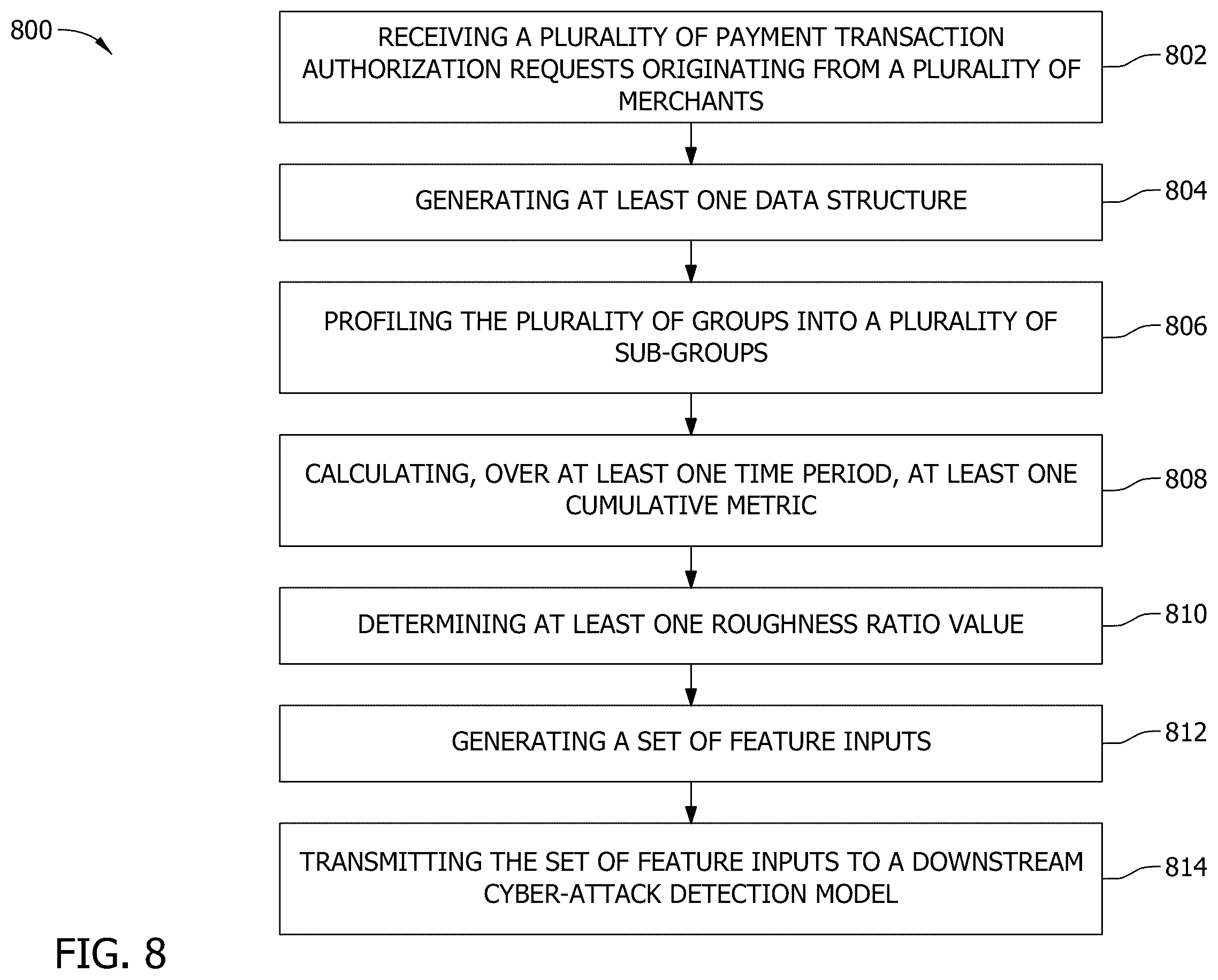 Patent US12368727 Figure 11 – Systems and methods for improved detection of network attacks
