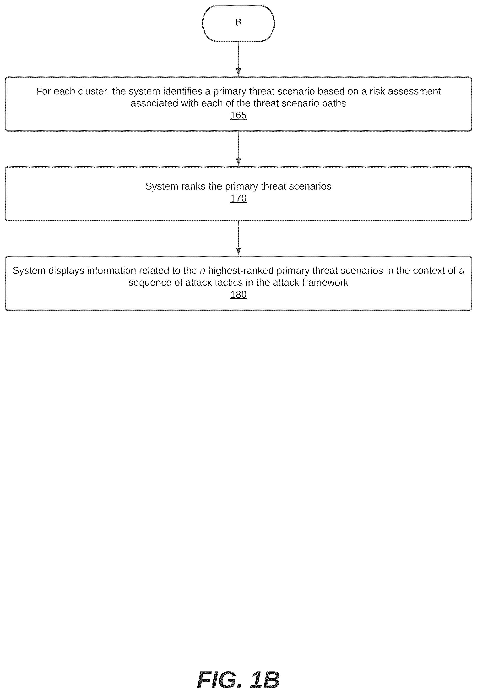 Patent US12368729 Figure 2 – Graph-based multi-staged attack detection and visualization in the context of an attack framework