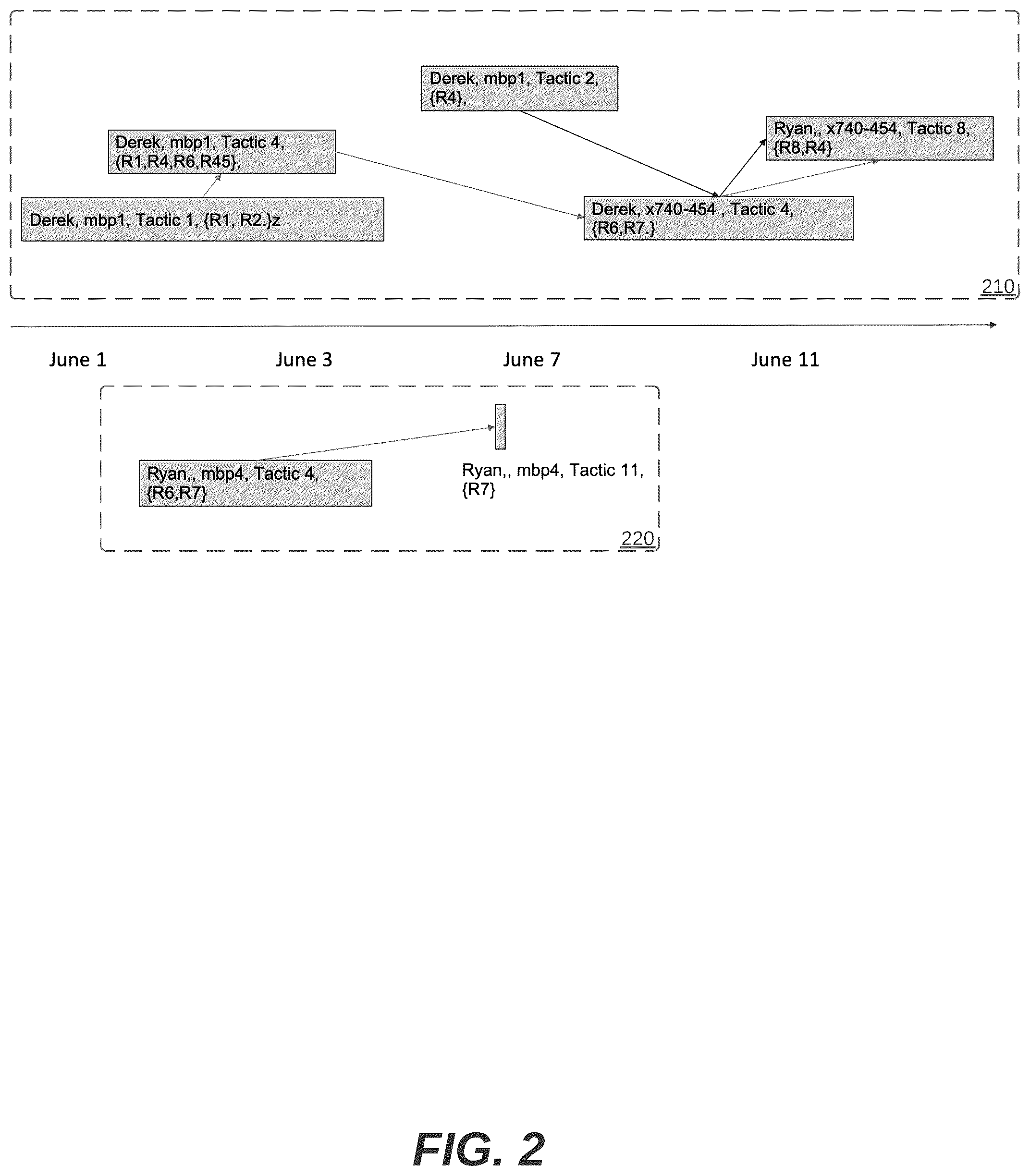Patent US12368729 Figure 3 – Graph-based multi-staged attack detection and visualization in the context of an attack framework