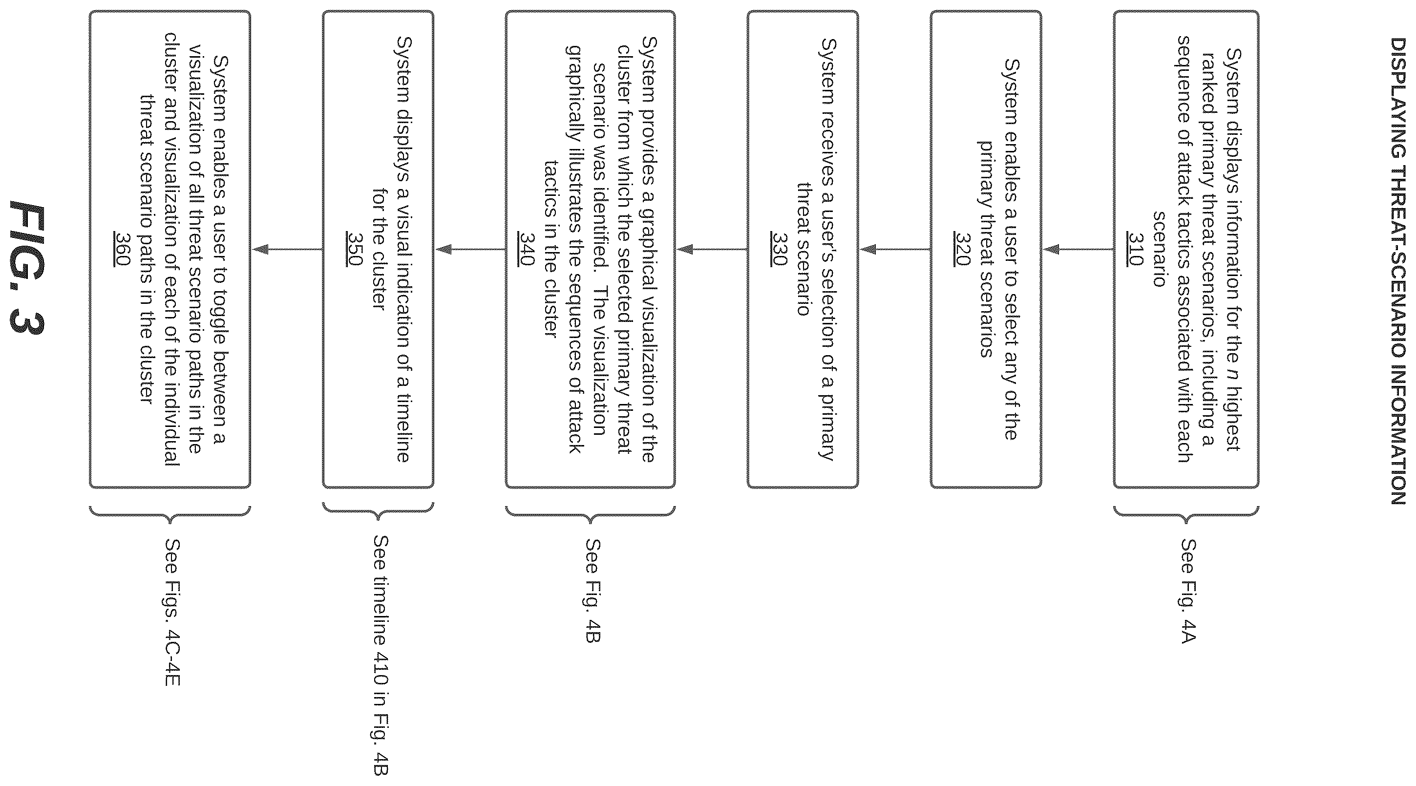 Patent US12368729 Figure 4 – Graph-based multi-staged attack detection and visualization in the context of an attack framework